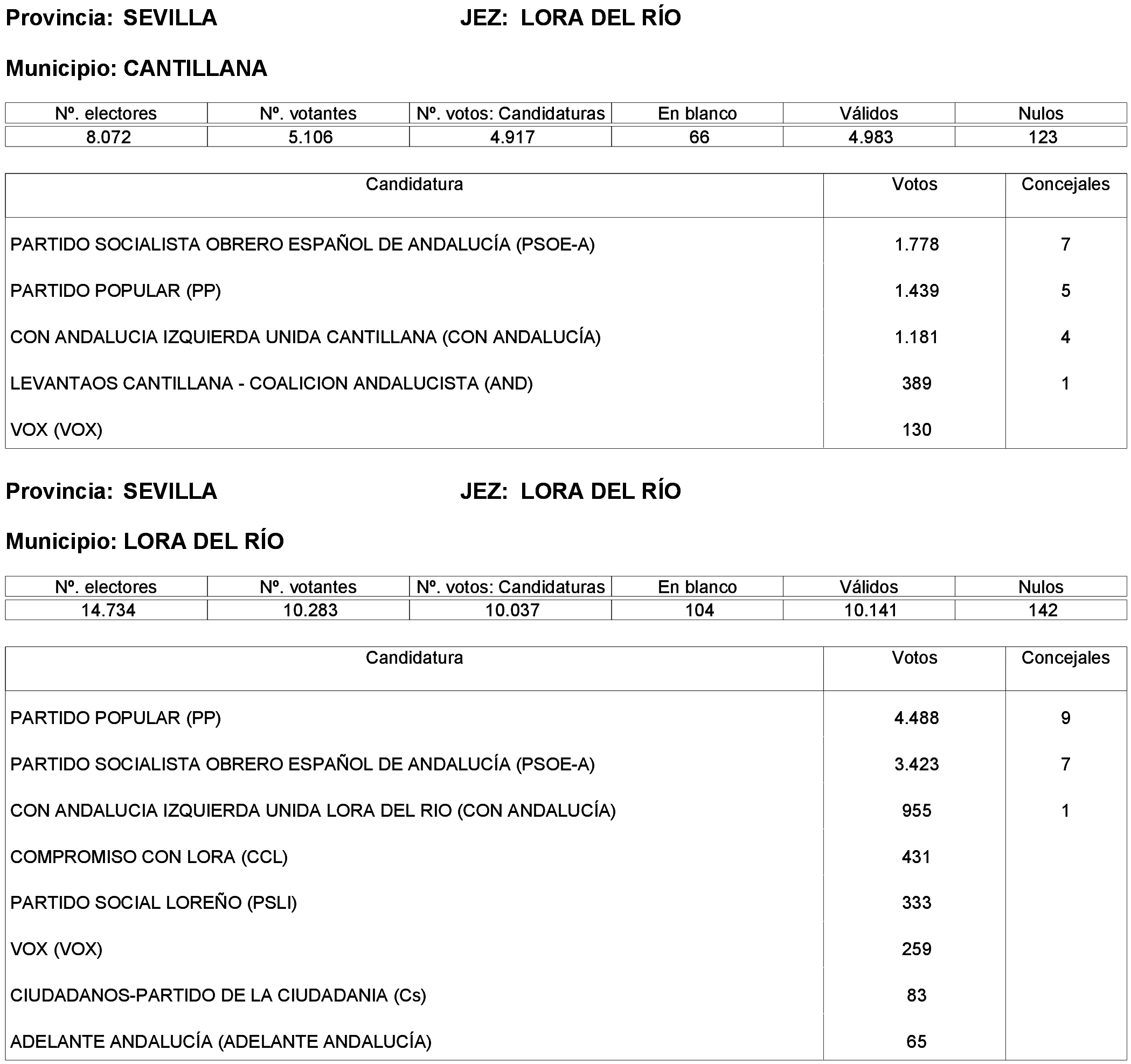 Imagen: /datos/imagenes/disp/2023/261/22387_13749041_112.png