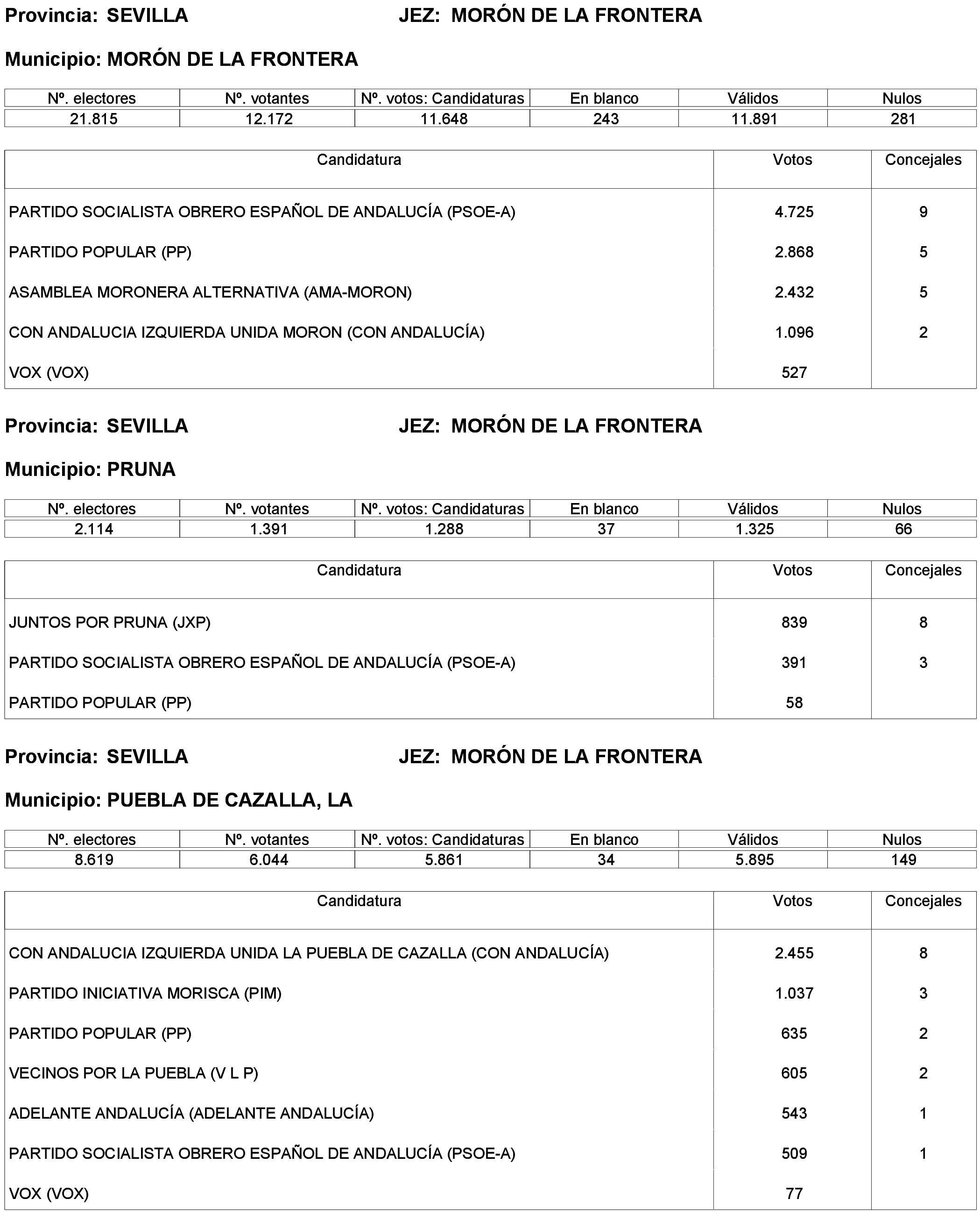Imagen: /datos/imagenes/disp/2023/261/22387_13749041_117.png