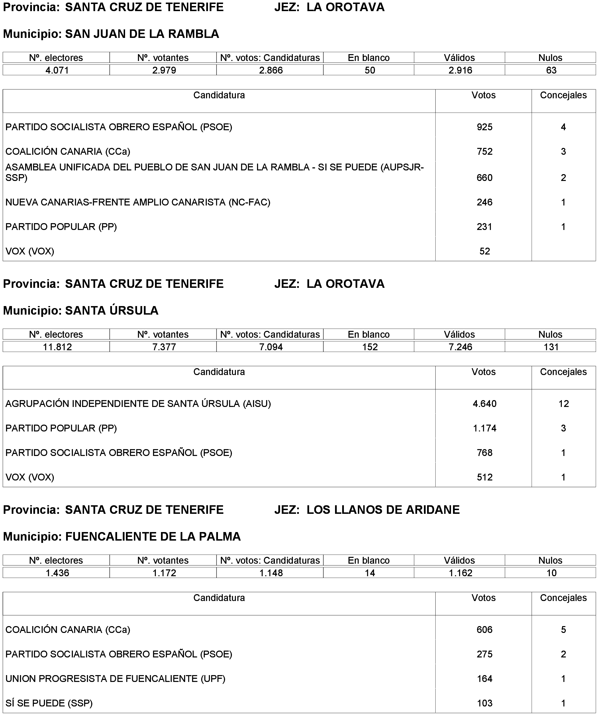 Imagen: /datos/imagenes/disp/2023/261/22387_13749041_12.png