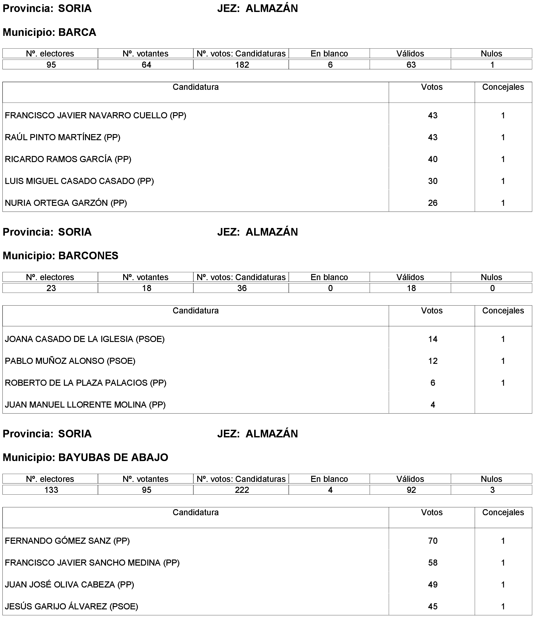 Imagen: /datos/imagenes/disp/2023/261/22387_13749041_147.png