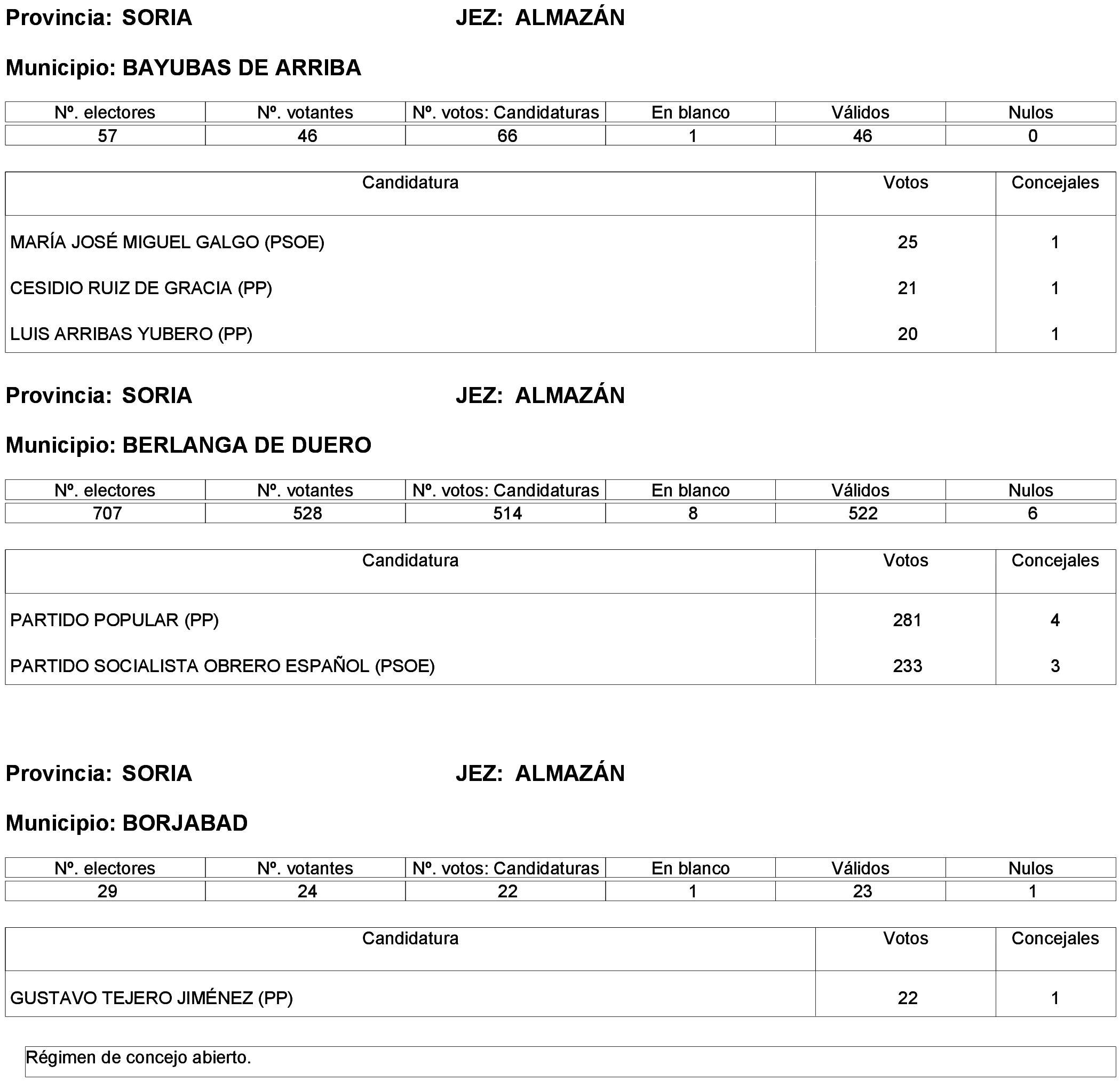 Imagen: /datos/imagenes/disp/2023/261/22387_13749041_148.png