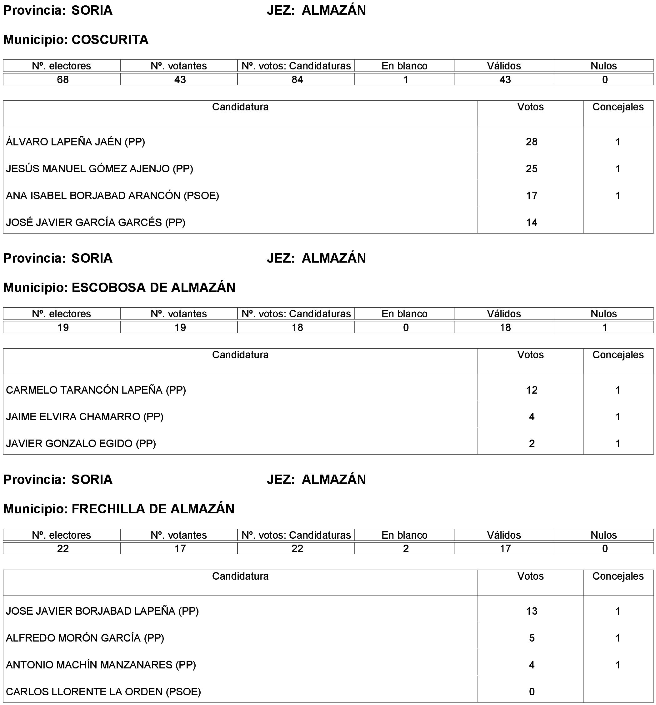 Imagen: /datos/imagenes/disp/2023/261/22387_13749041_150.png