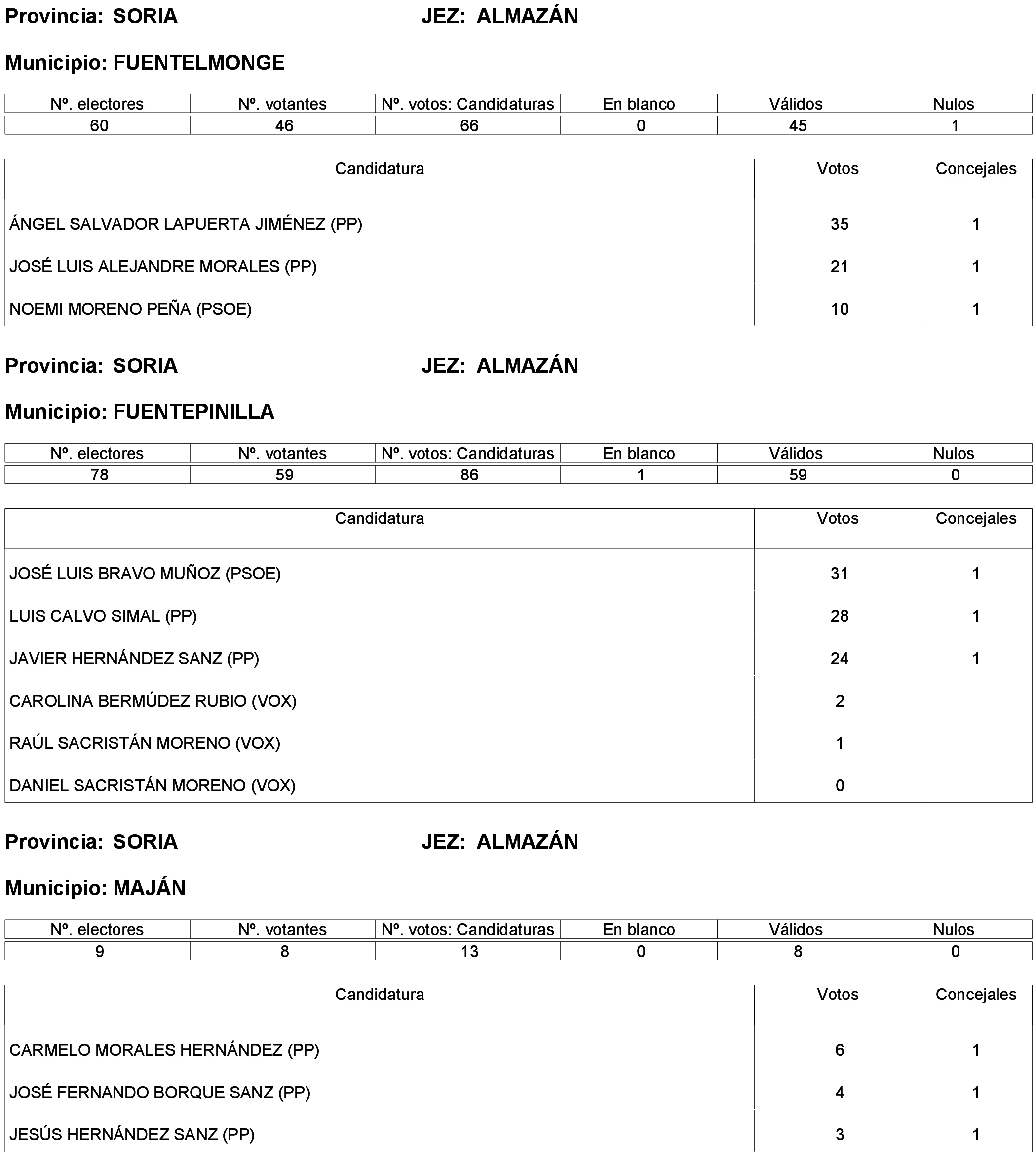 Imagen: /datos/imagenes/disp/2023/261/22387_13749041_151.png
