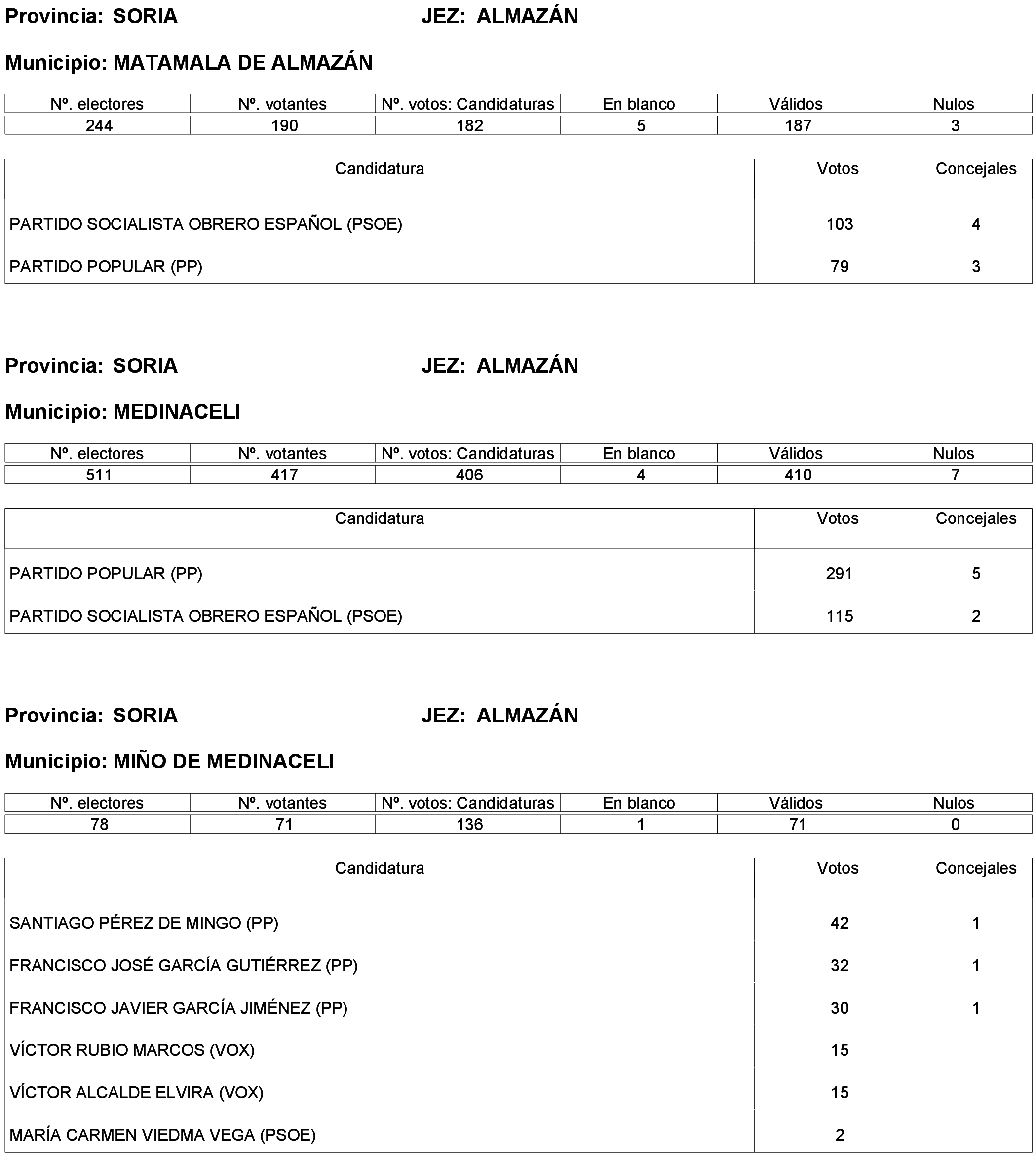 Imagen: /datos/imagenes/disp/2023/261/22387_13749041_152.png