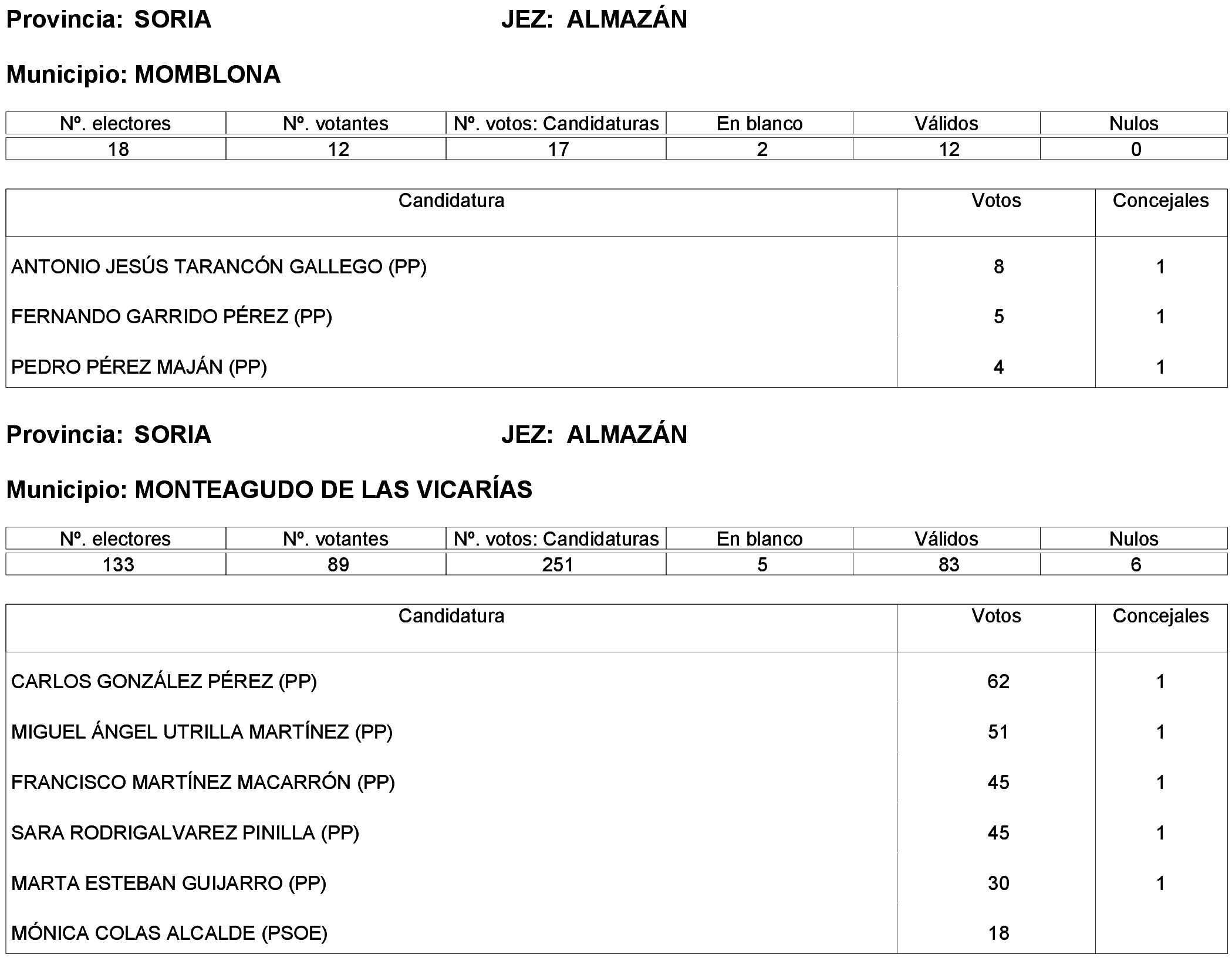 Imagen: /datos/imagenes/disp/2023/261/22387_13749041_153.png
