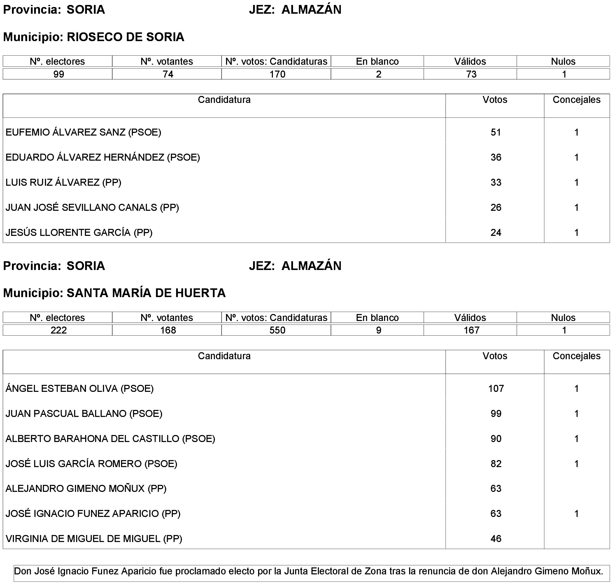 Imagen: /datos/imagenes/disp/2023/261/22387_13749041_156.png