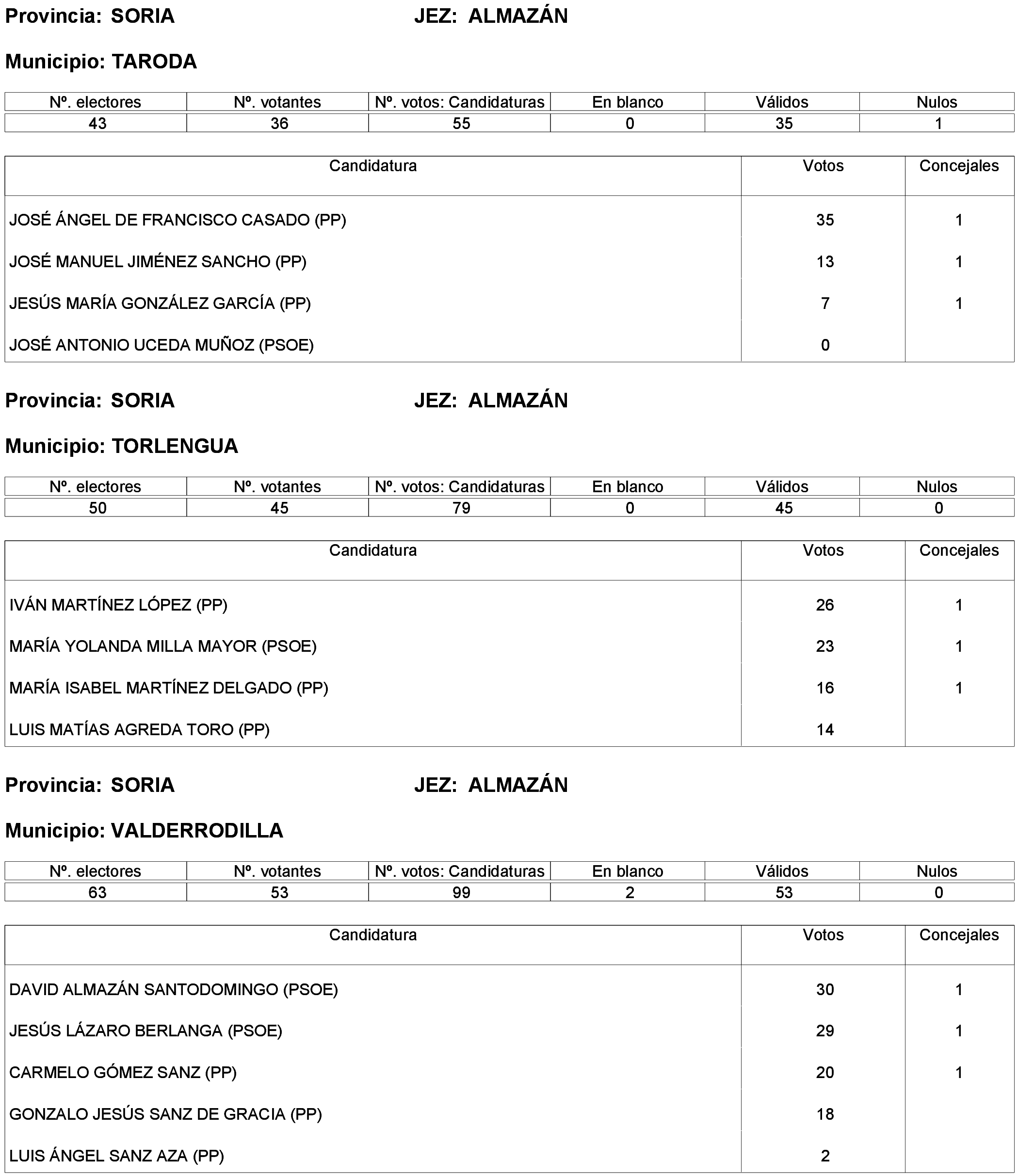 Imagen: /datos/imagenes/disp/2023/261/22387_13749041_158.png