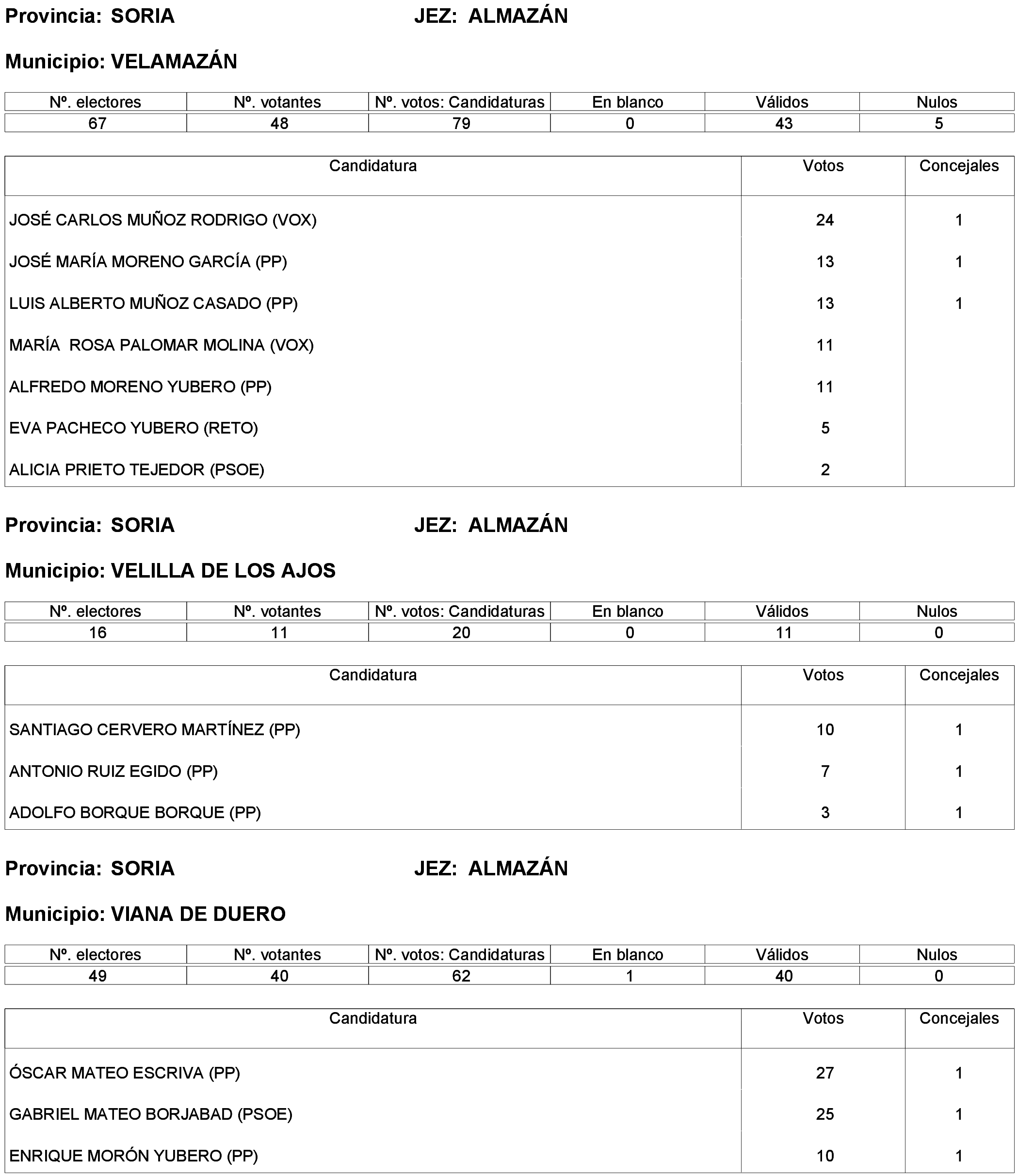 Imagen: /datos/imagenes/disp/2023/261/22387_13749041_159.png
