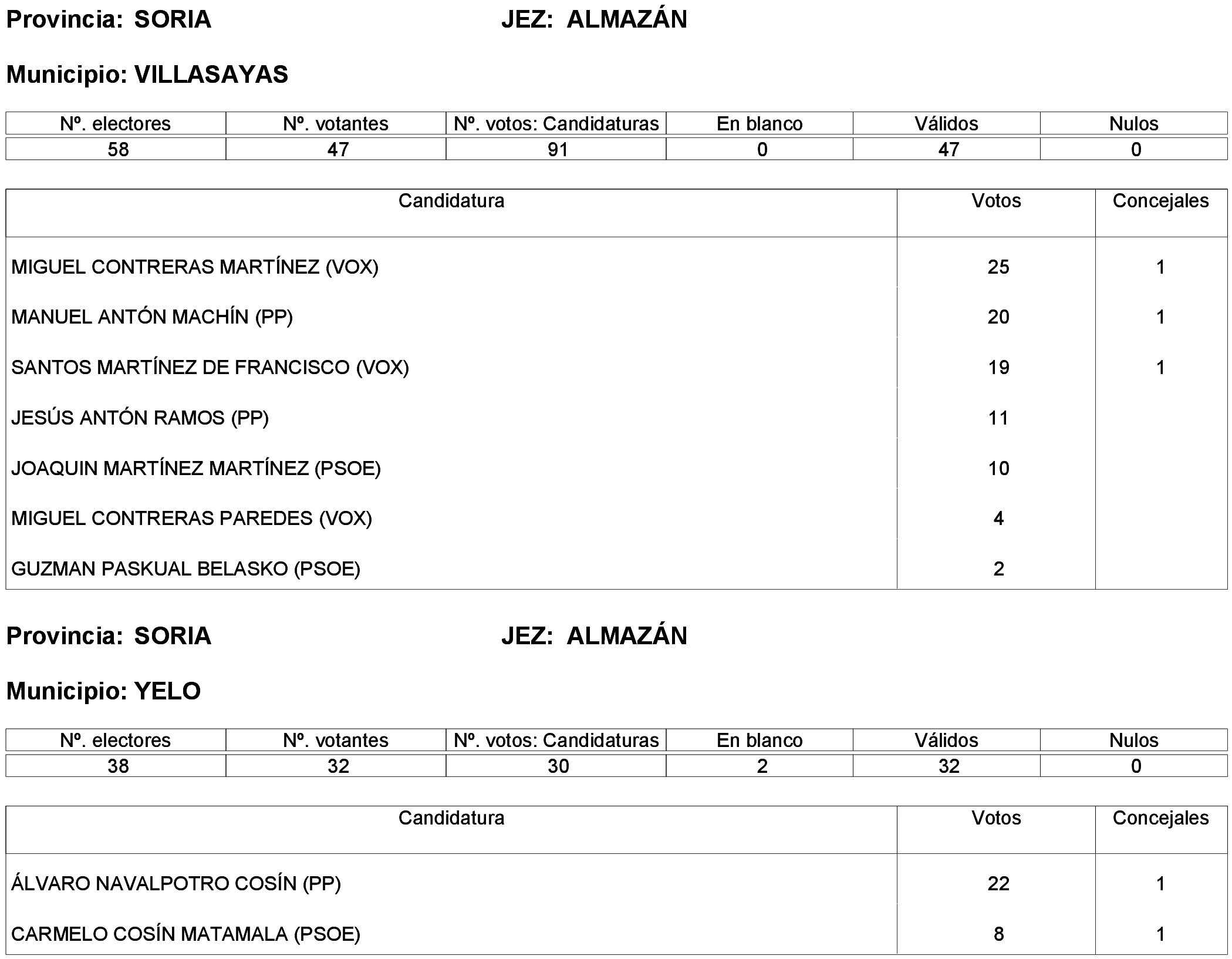 Imagen: /datos/imagenes/disp/2023/261/22387_13749041_160.png