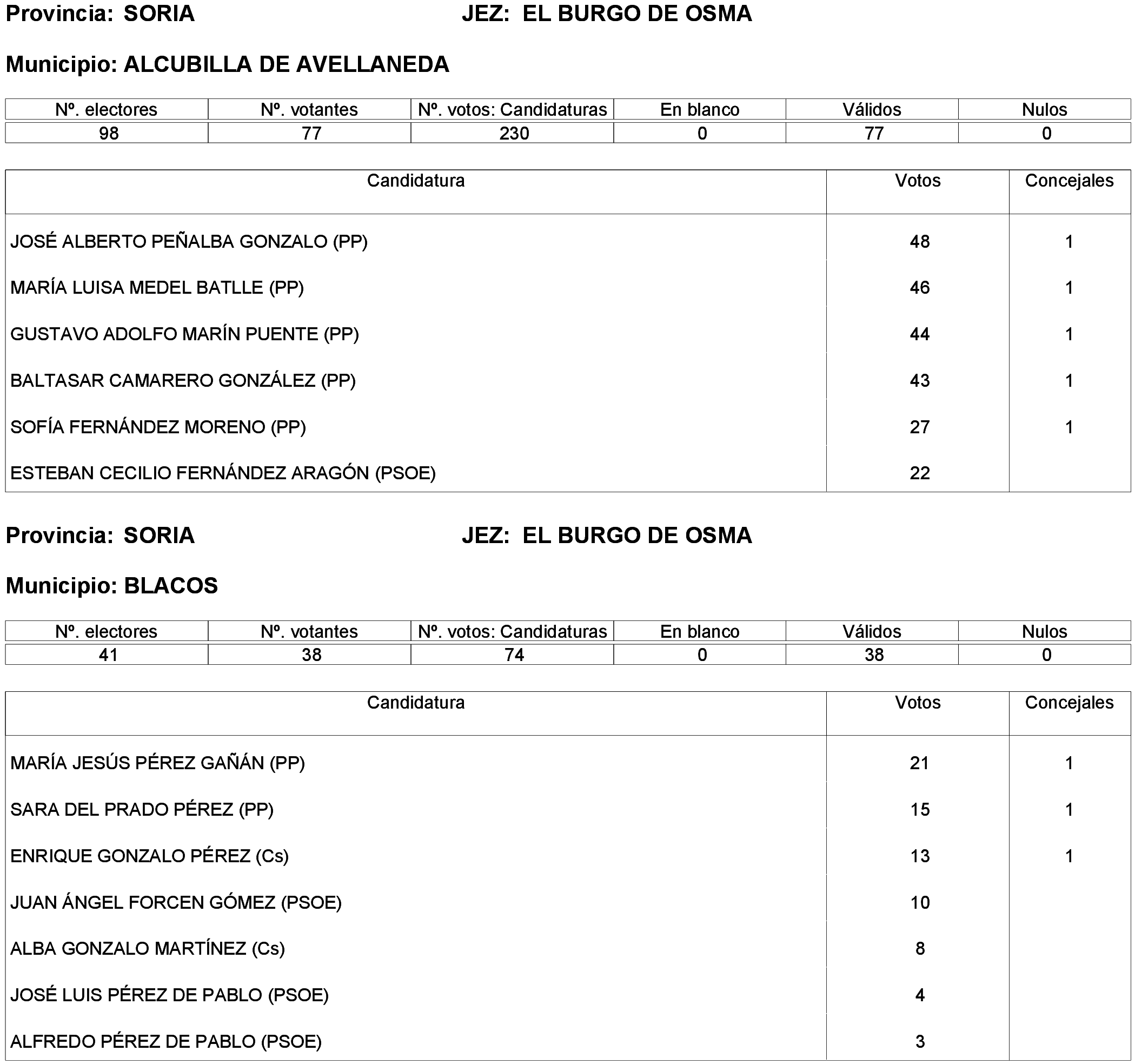 Imagen: /datos/imagenes/disp/2023/261/22387_13749041_161.png