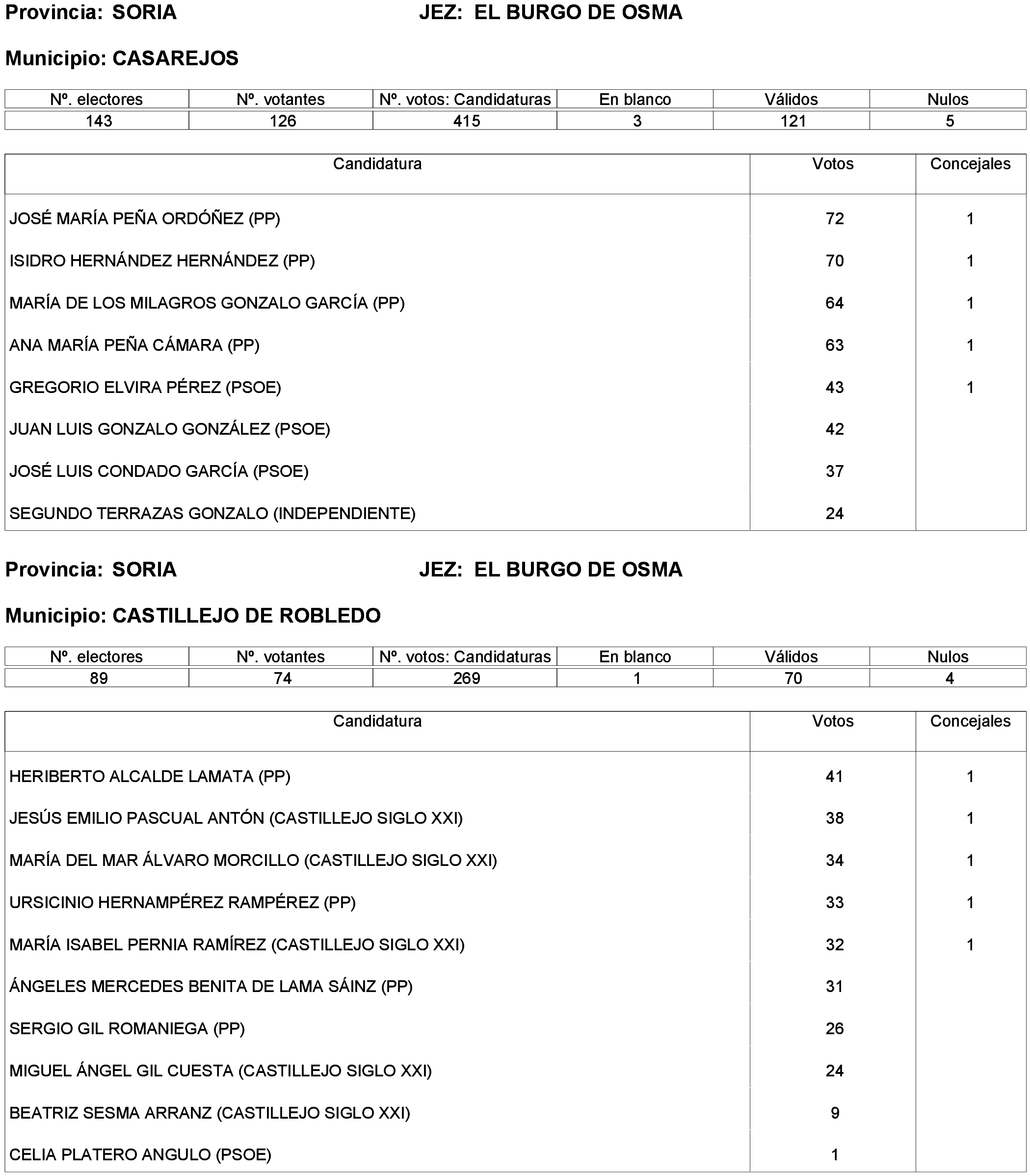 Imagen: /datos/imagenes/disp/2023/261/22387_13749041_163.png