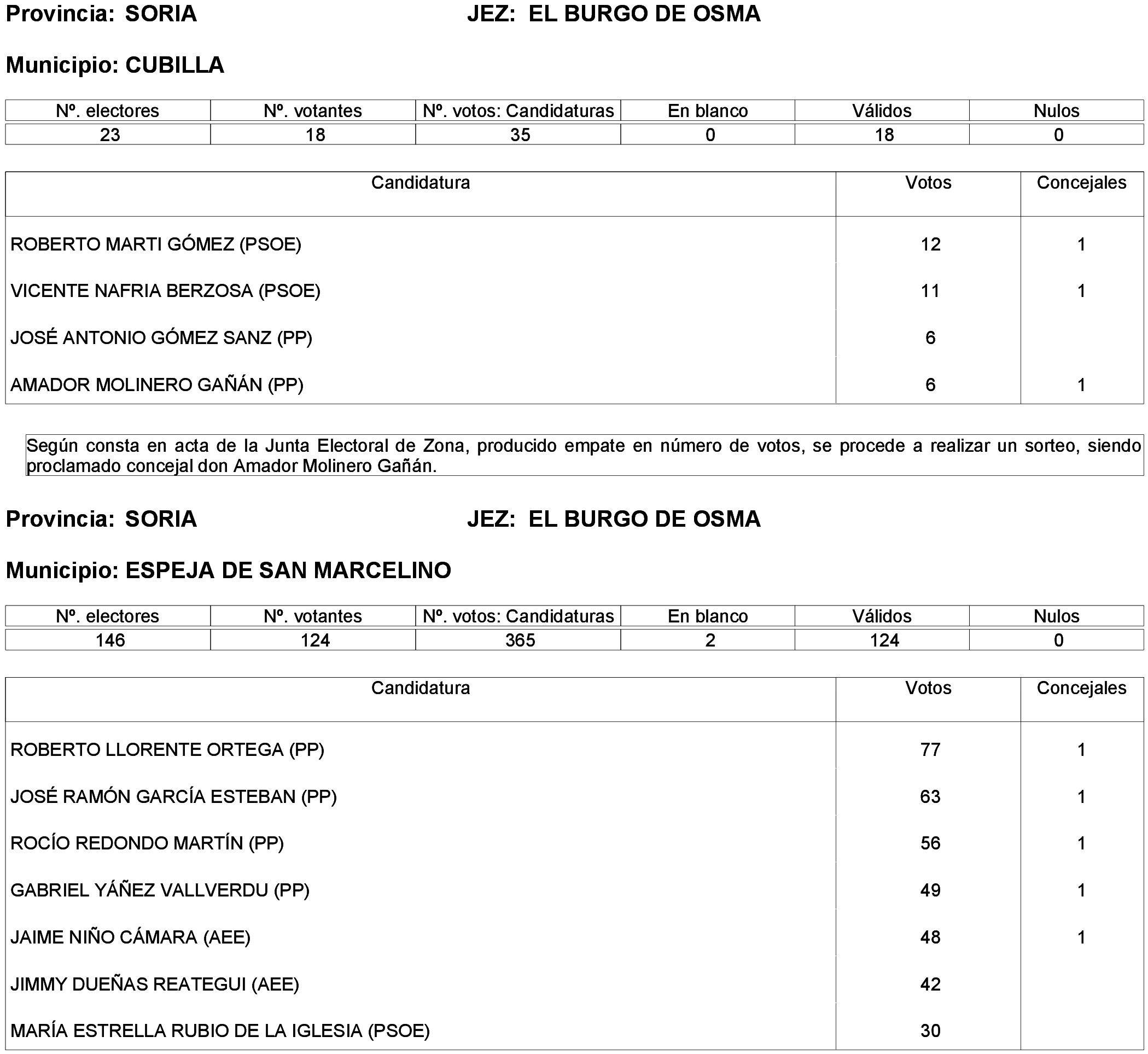Imagen: /datos/imagenes/disp/2023/261/22387_13749041_164.png