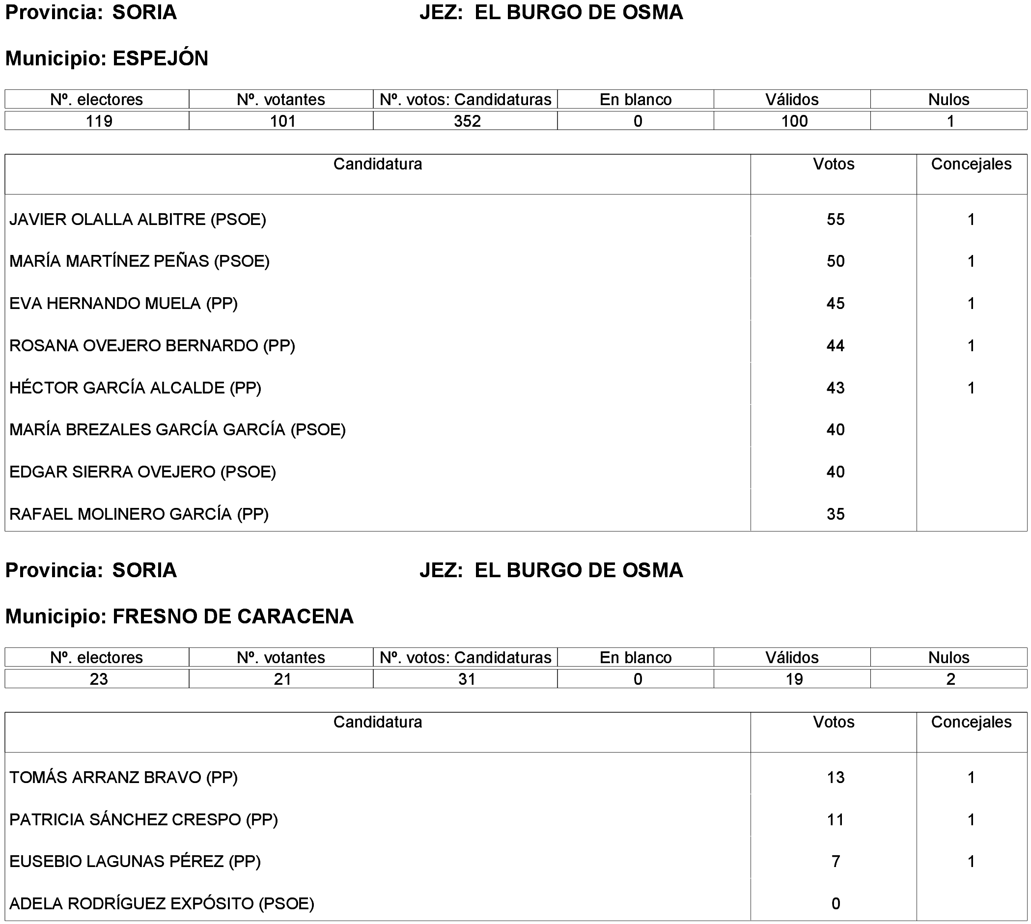 Imagen: /datos/imagenes/disp/2023/261/22387_13749041_165.png