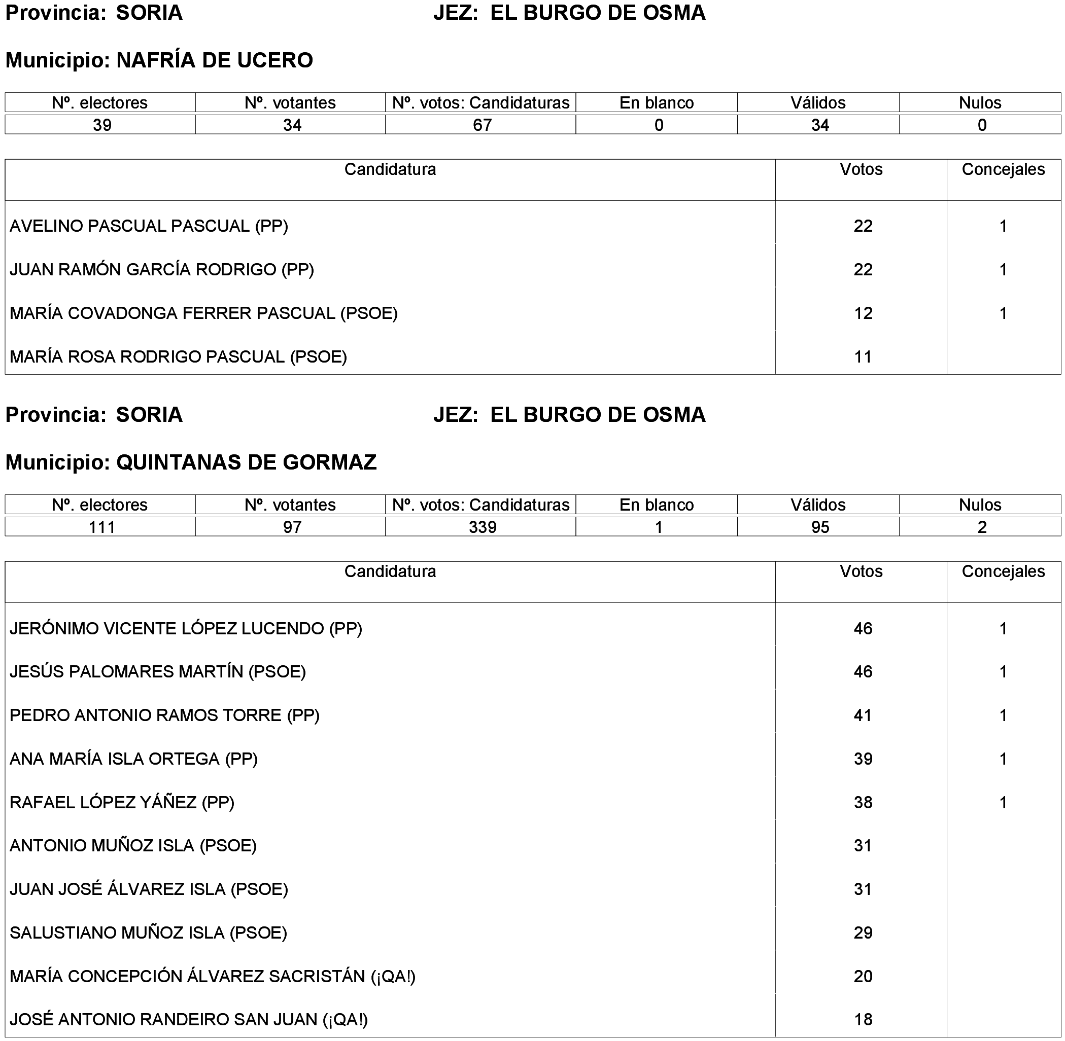 Imagen: /datos/imagenes/disp/2023/261/22387_13749041_169.png