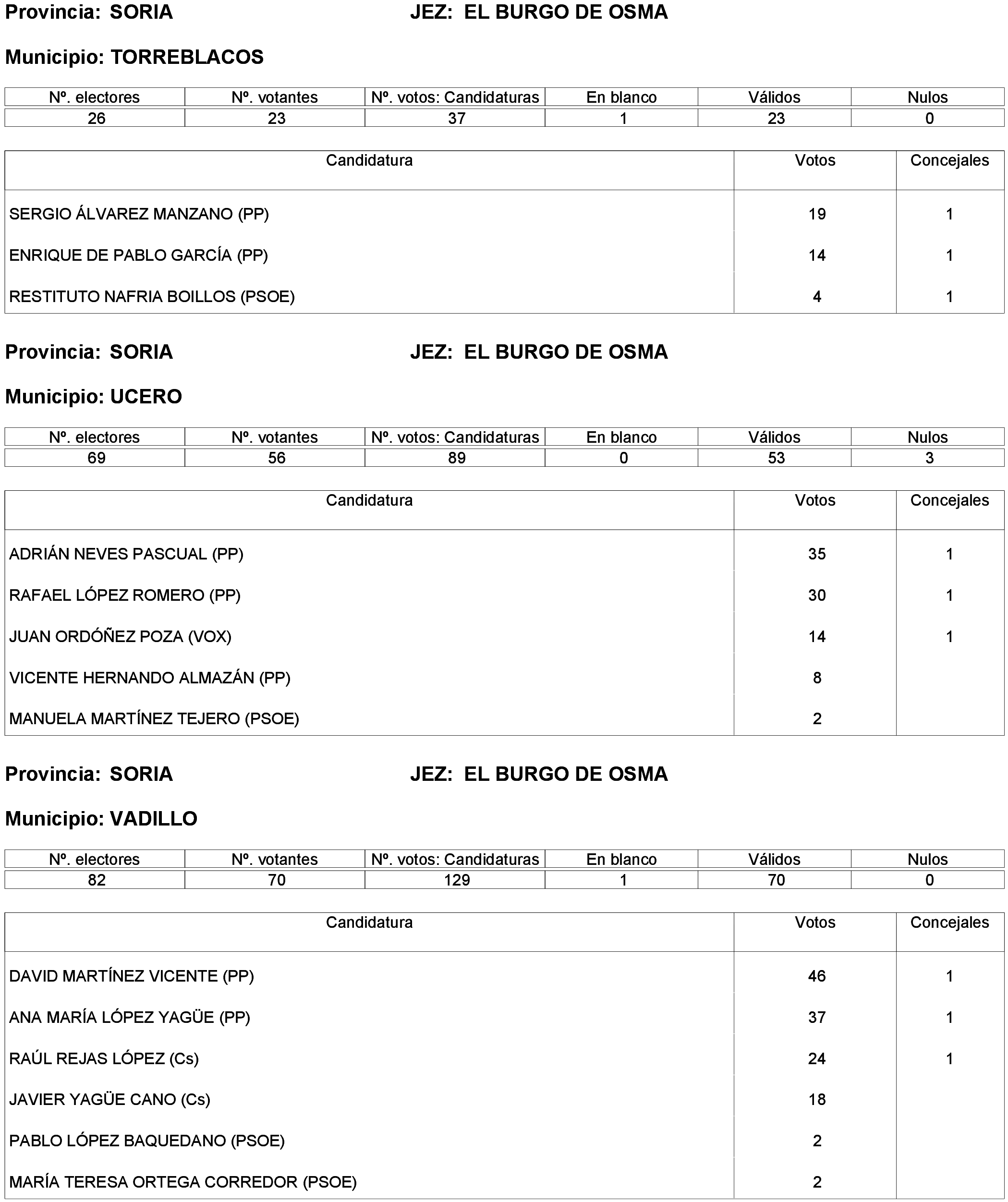 Imagen: /datos/imagenes/disp/2023/261/22387_13749041_172.png