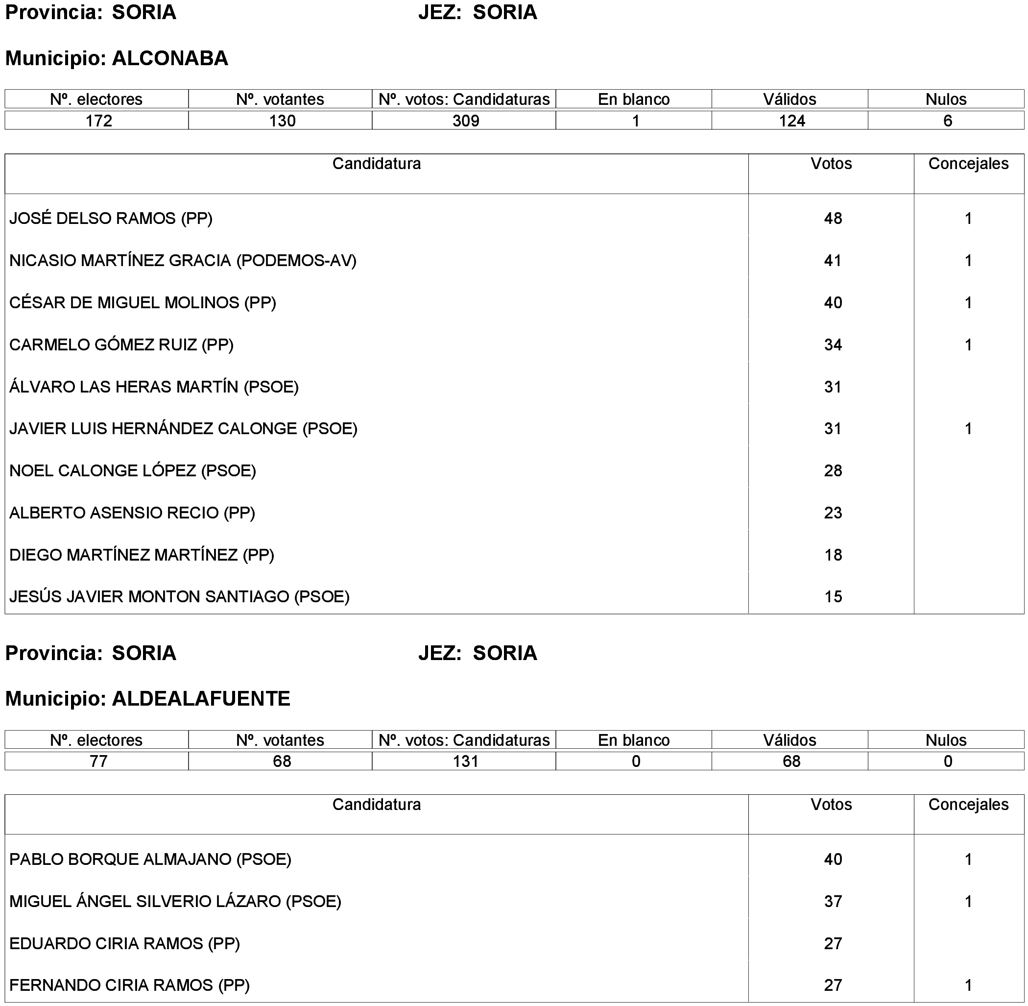 Imagen: /datos/imagenes/disp/2023/261/22387_13749041_175.png