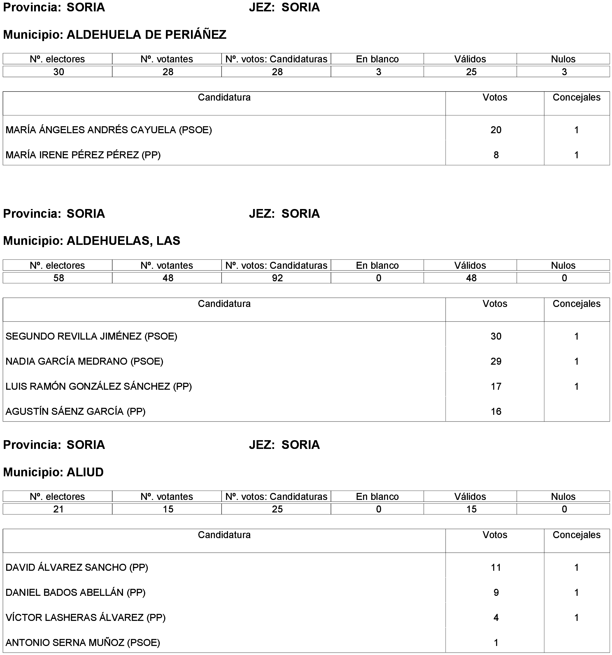Imagen: /datos/imagenes/disp/2023/261/22387_13749041_177.png