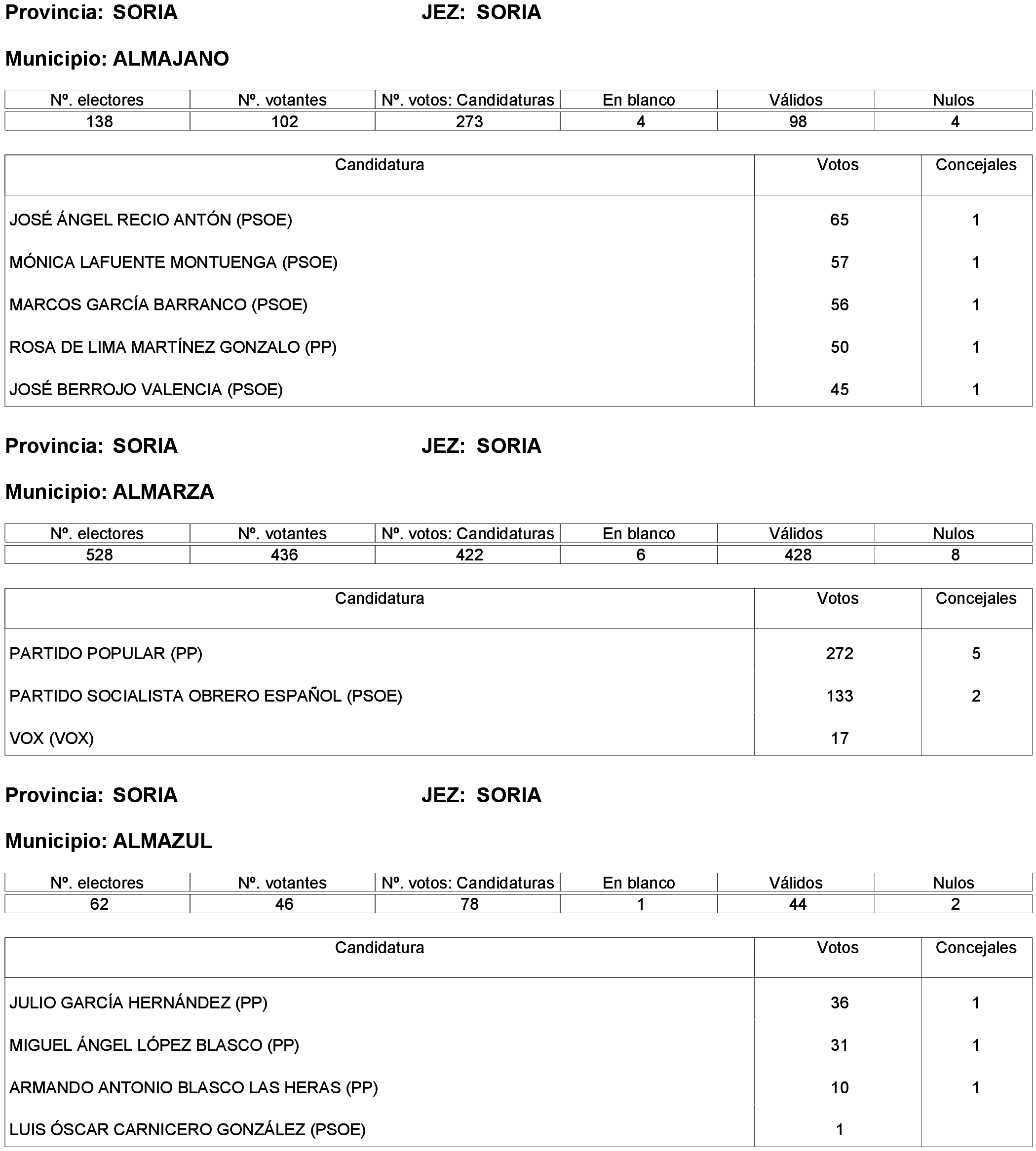 Imagen: /datos/imagenes/disp/2023/261/22387_13749041_178.png