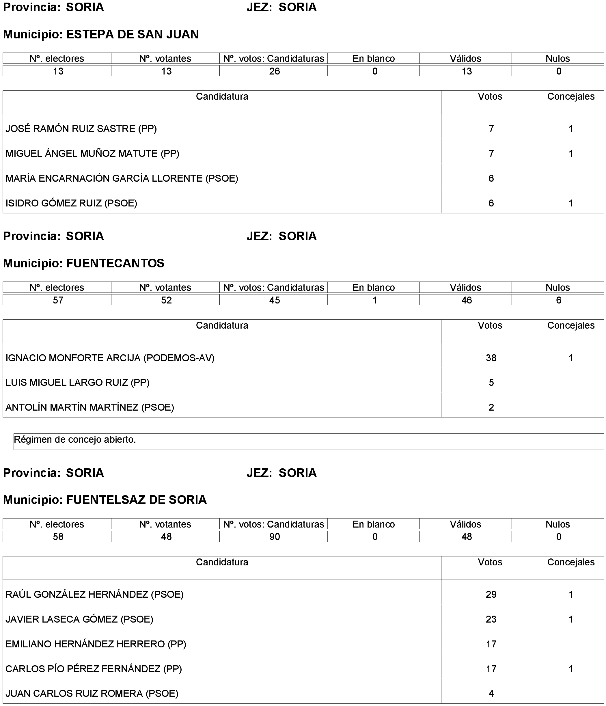 Imagen: /datos/imagenes/disp/2023/261/22387_13749041_190.png