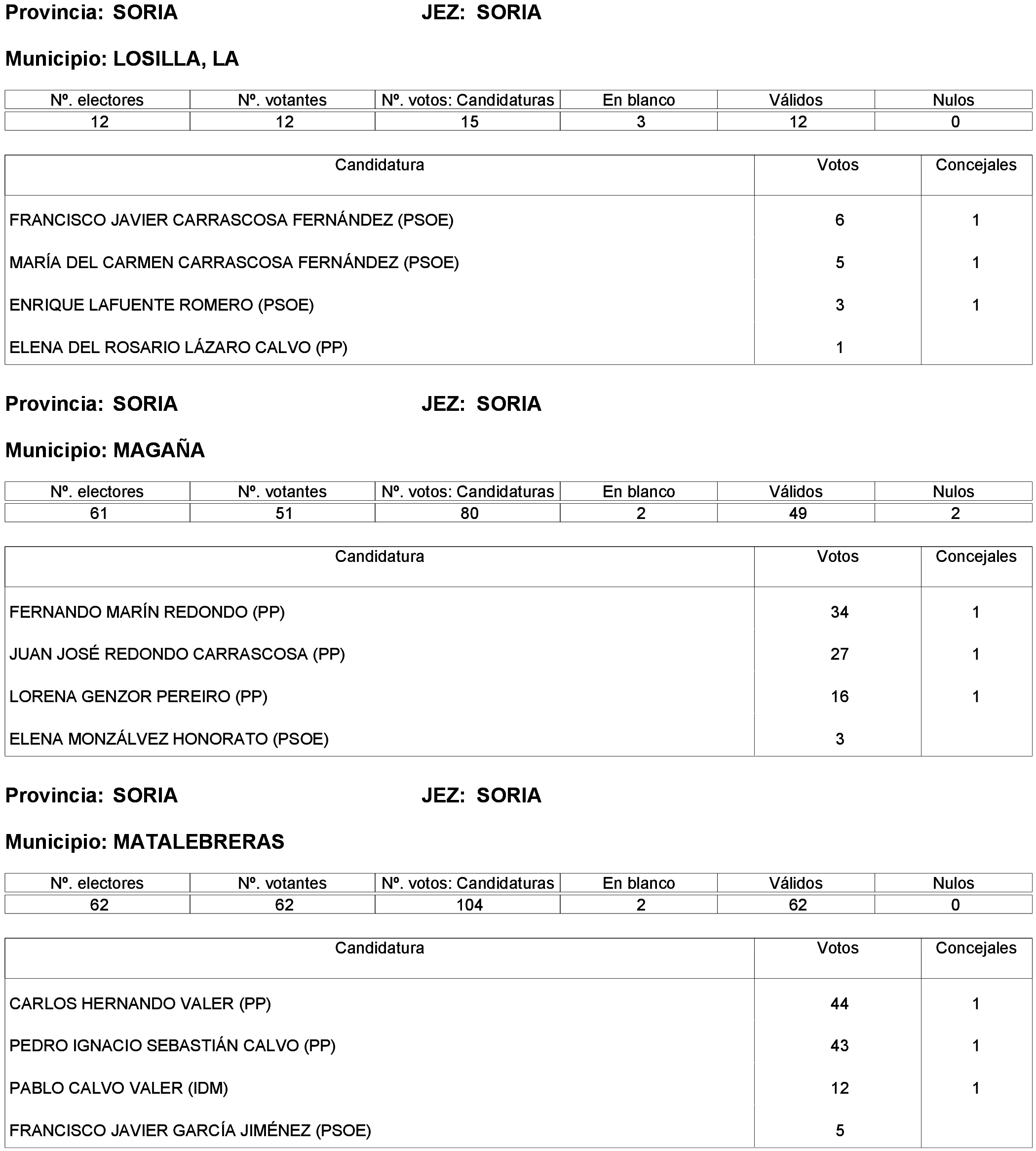 Imagen: /datos/imagenes/disp/2023/261/22387_13749041_193.png