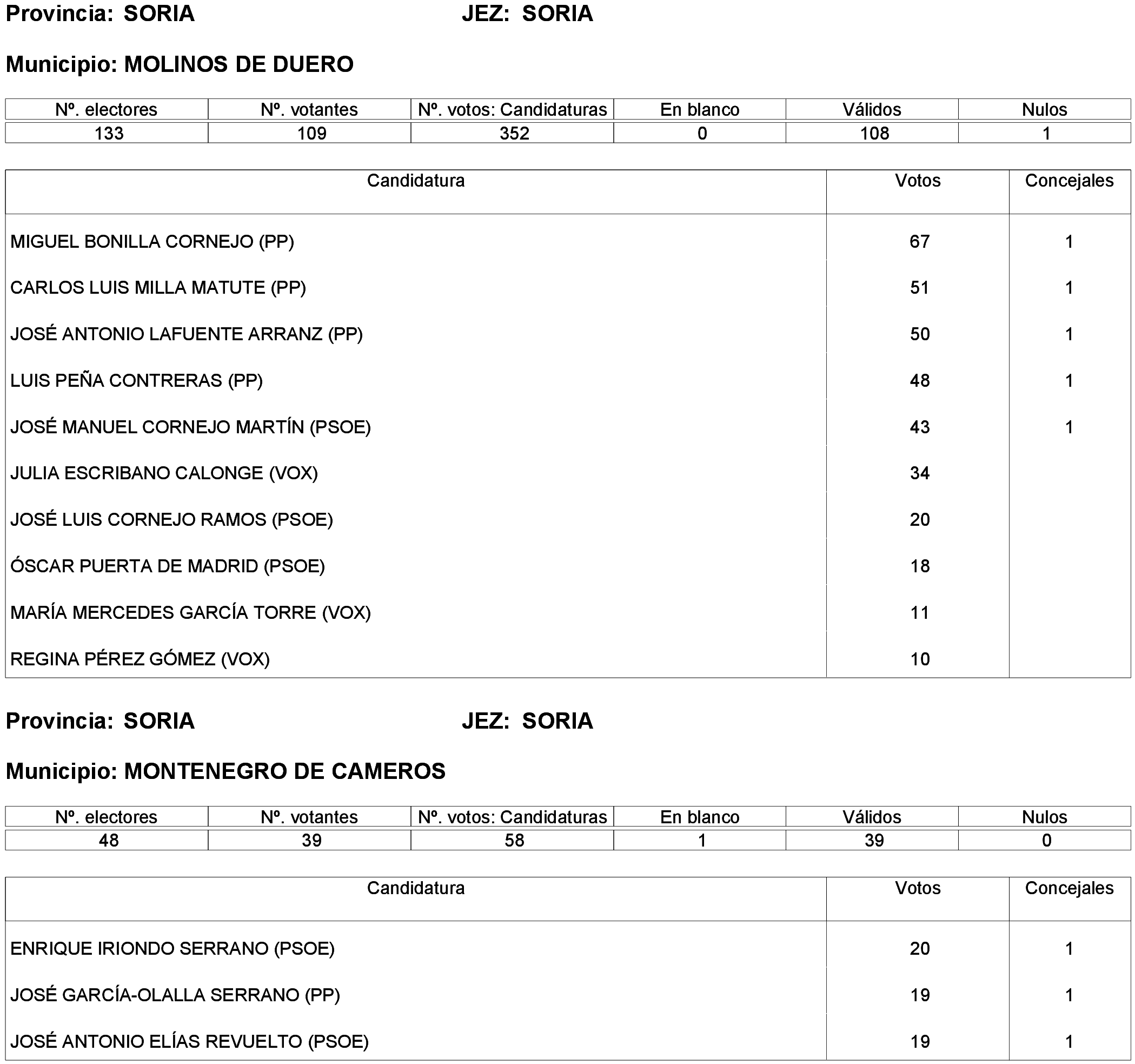 Imagen: /datos/imagenes/disp/2023/261/22387_13749041_194.png