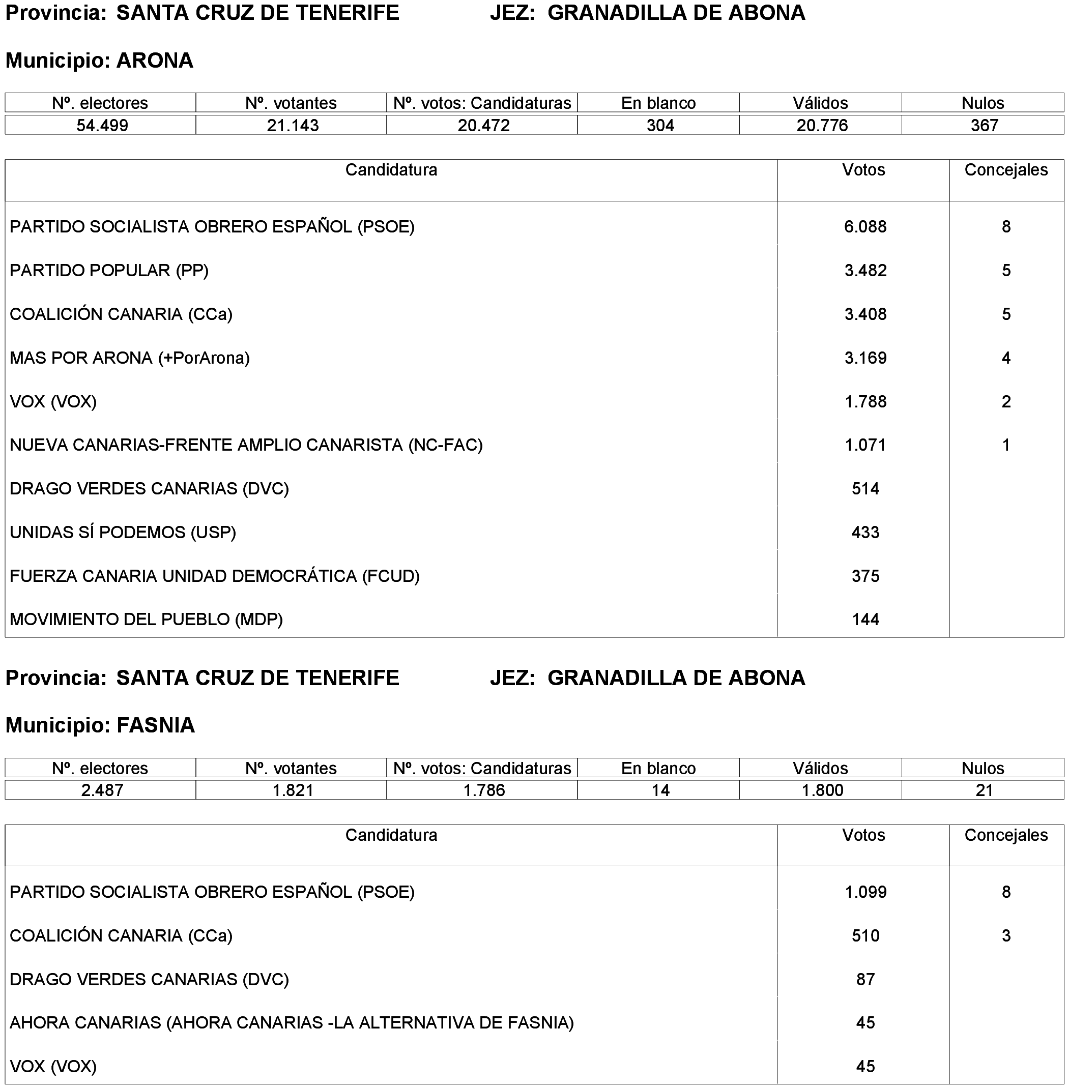 Imagen: /datos/imagenes/disp/2023/261/22387_13749041_2.png