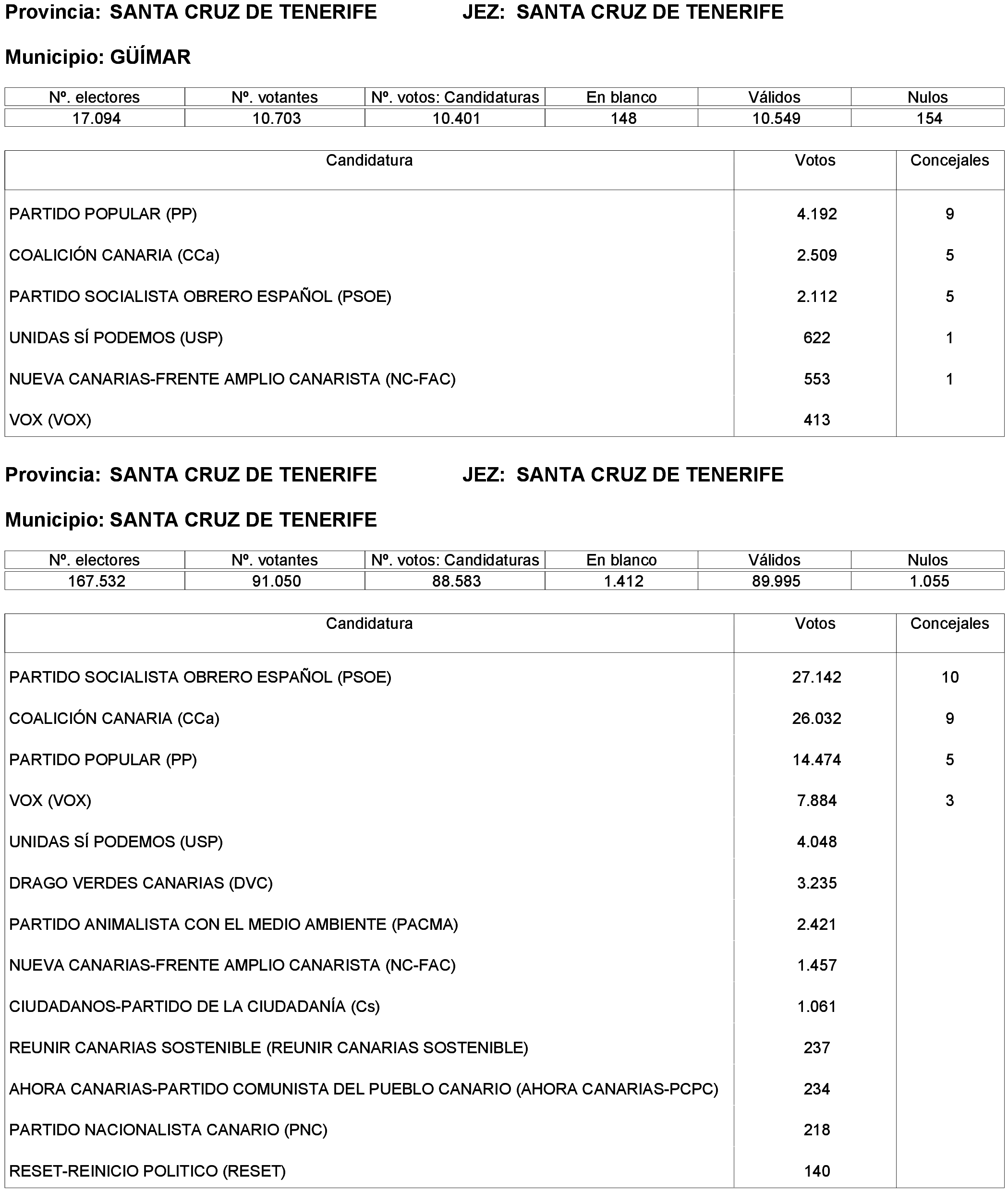Imagen: /datos/imagenes/disp/2023/261/22387_13749041_20.png