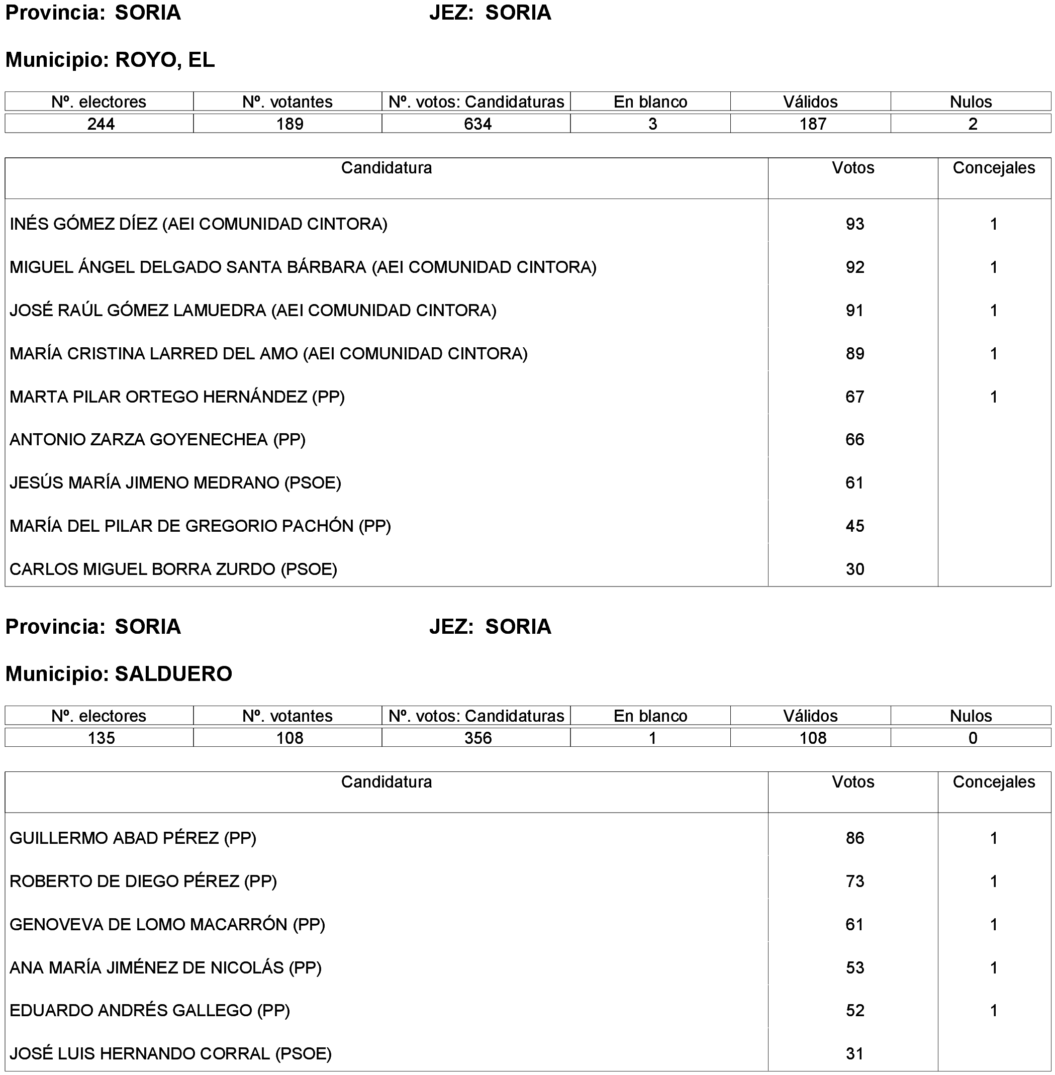 Imagen: /datos/imagenes/disp/2023/261/22387_13749041_201.png