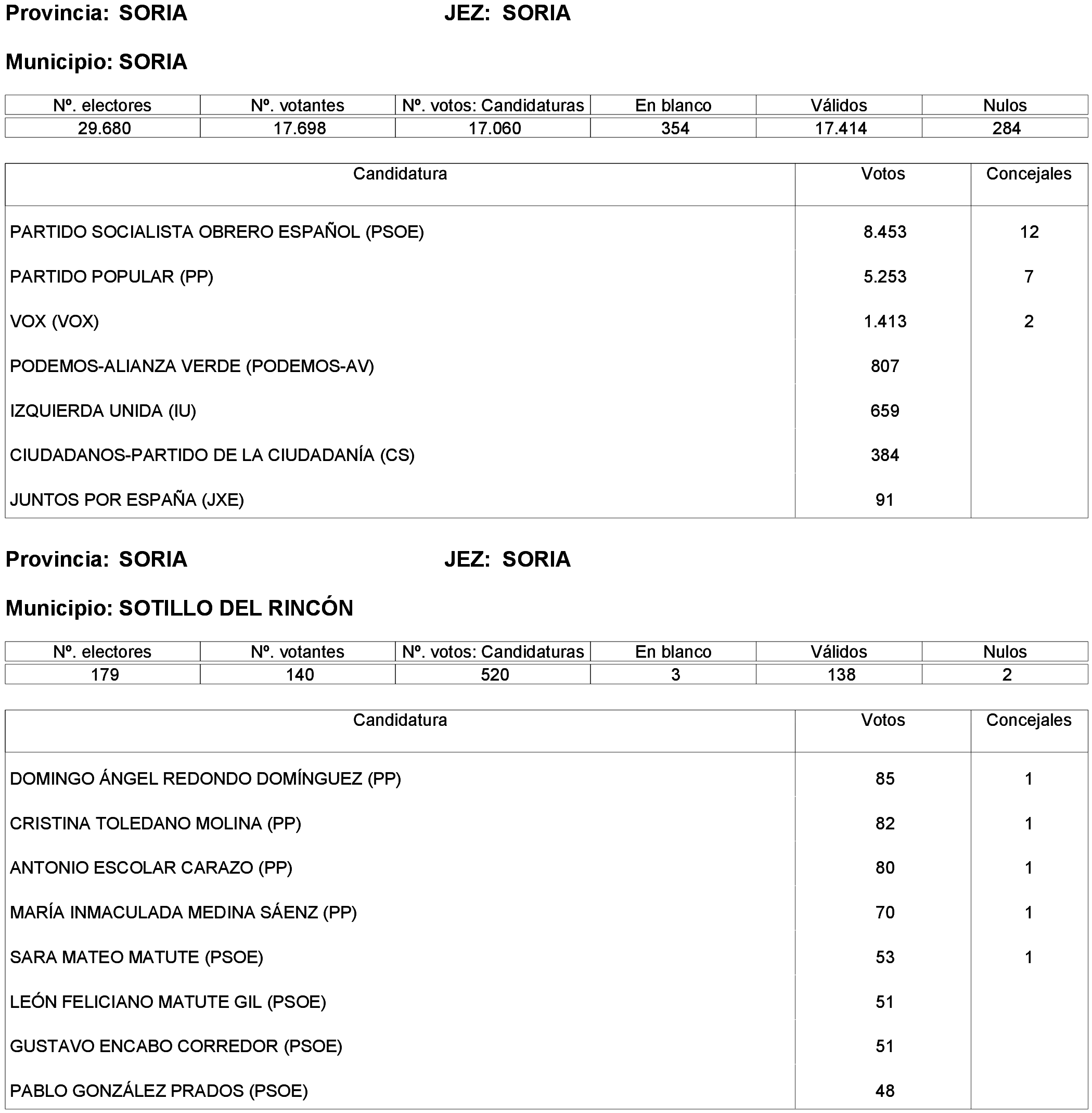 Imagen: /datos/imagenes/disp/2023/261/22387_13749041_203.png