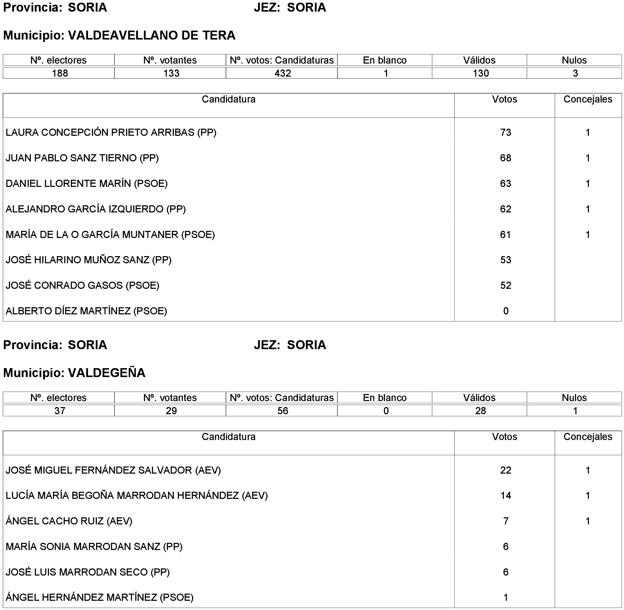 Imagen: /datos/imagenes/disp/2023/261/22387_13749041_206.png