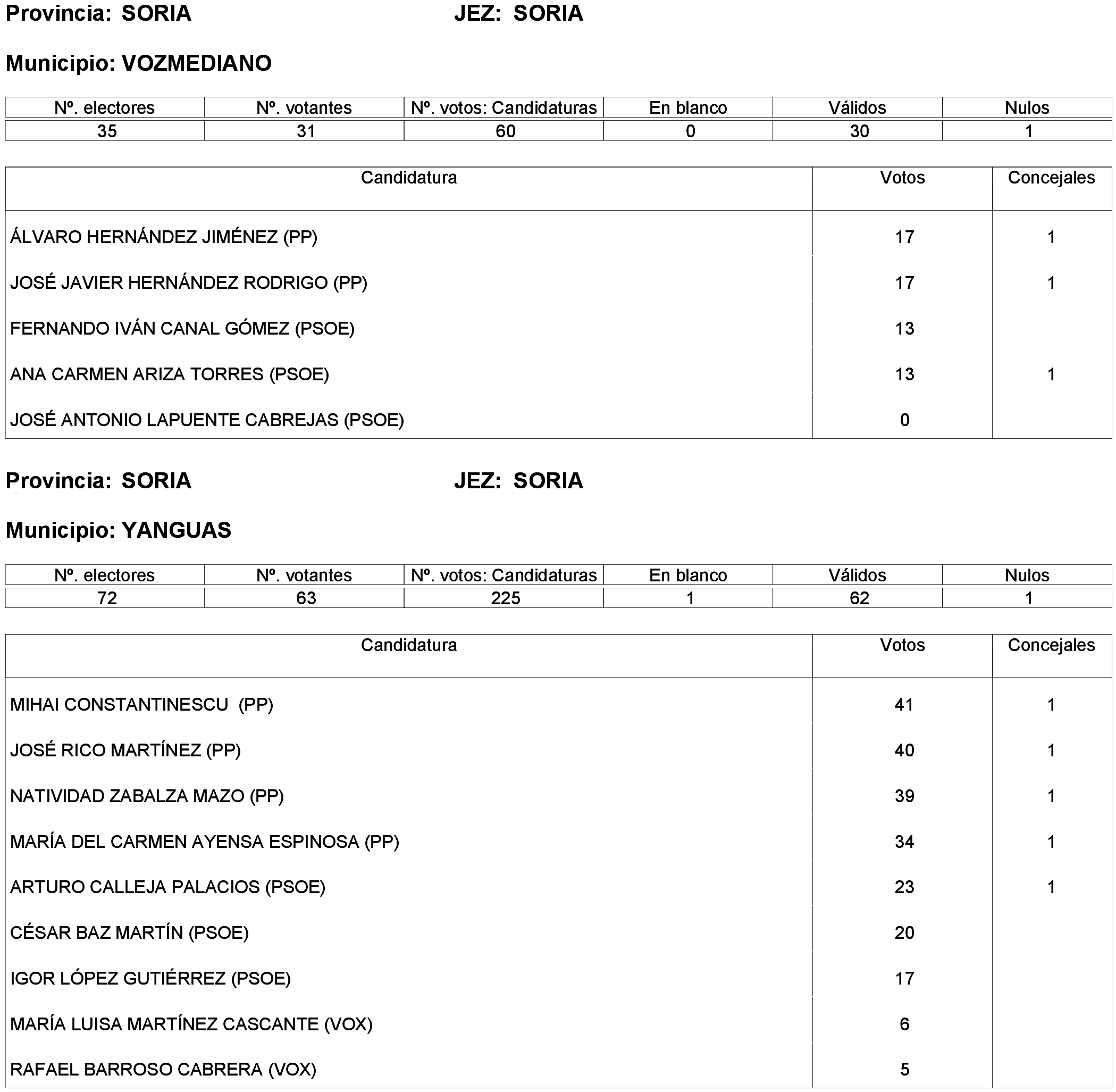 Imagen: /datos/imagenes/disp/2023/261/22387_13749041_211.png
