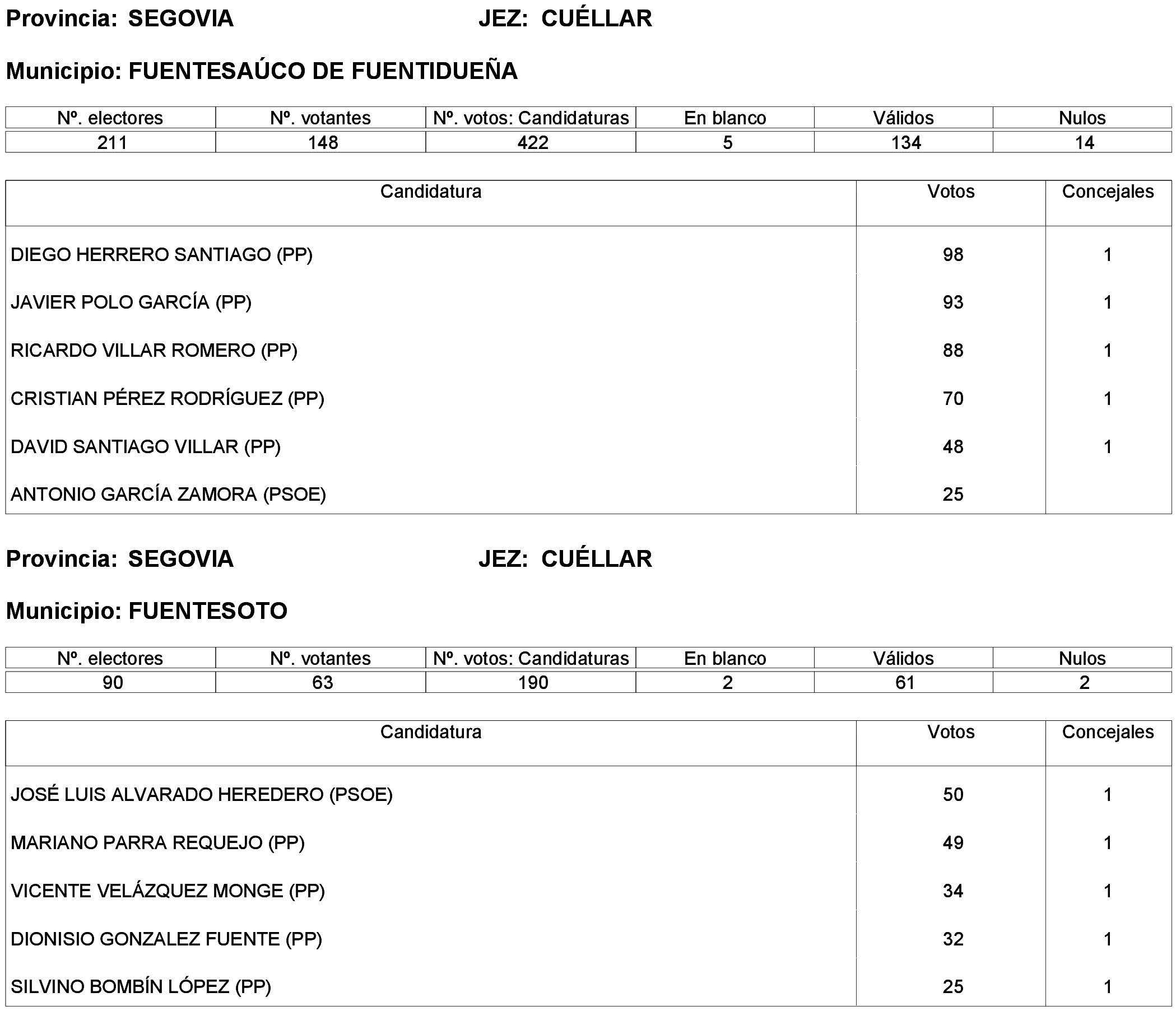 Imagen: /datos/imagenes/disp/2023/261/22387_13749041_29.png