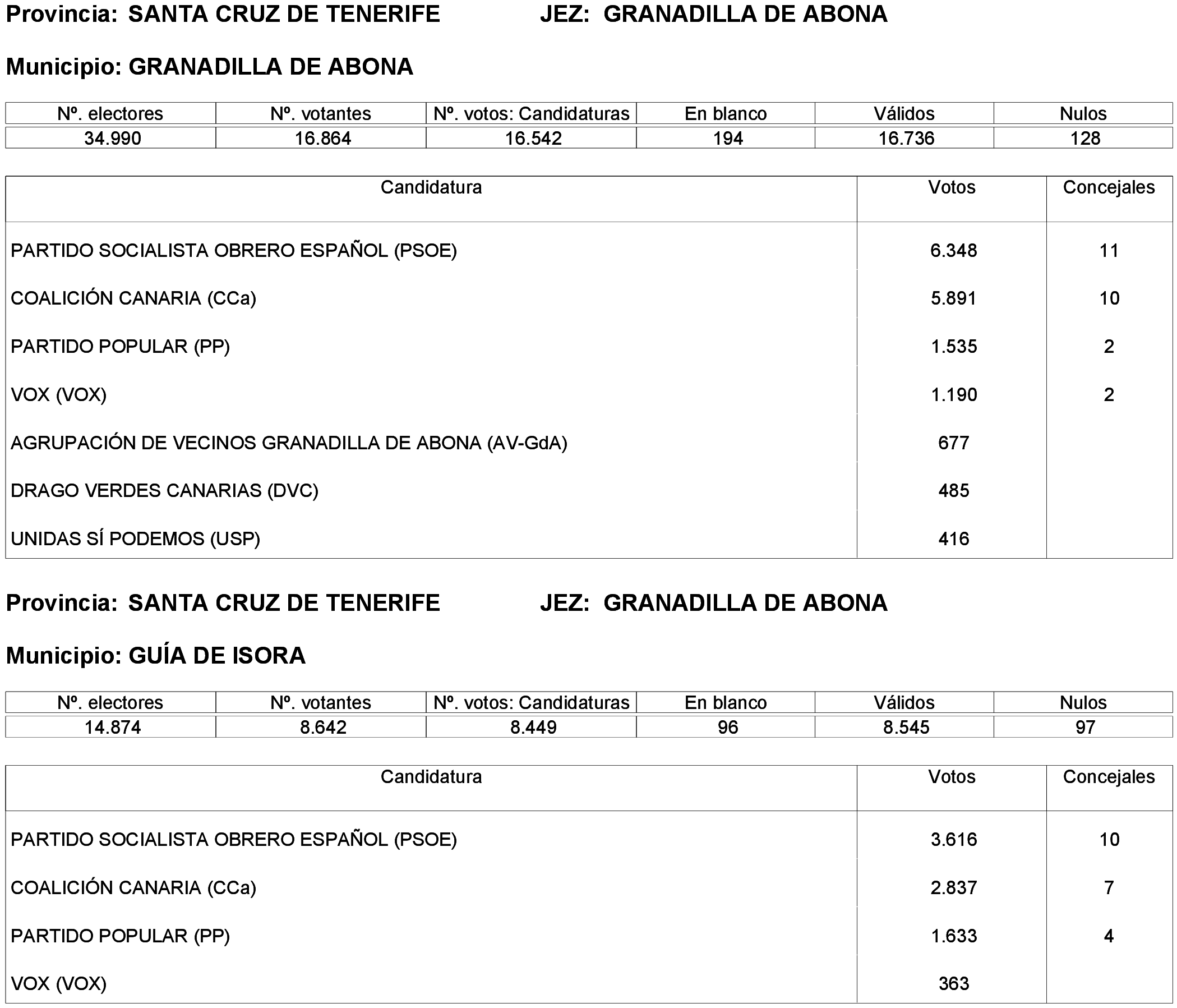 Imagen: /datos/imagenes/disp/2023/261/22387_13749041_3.png