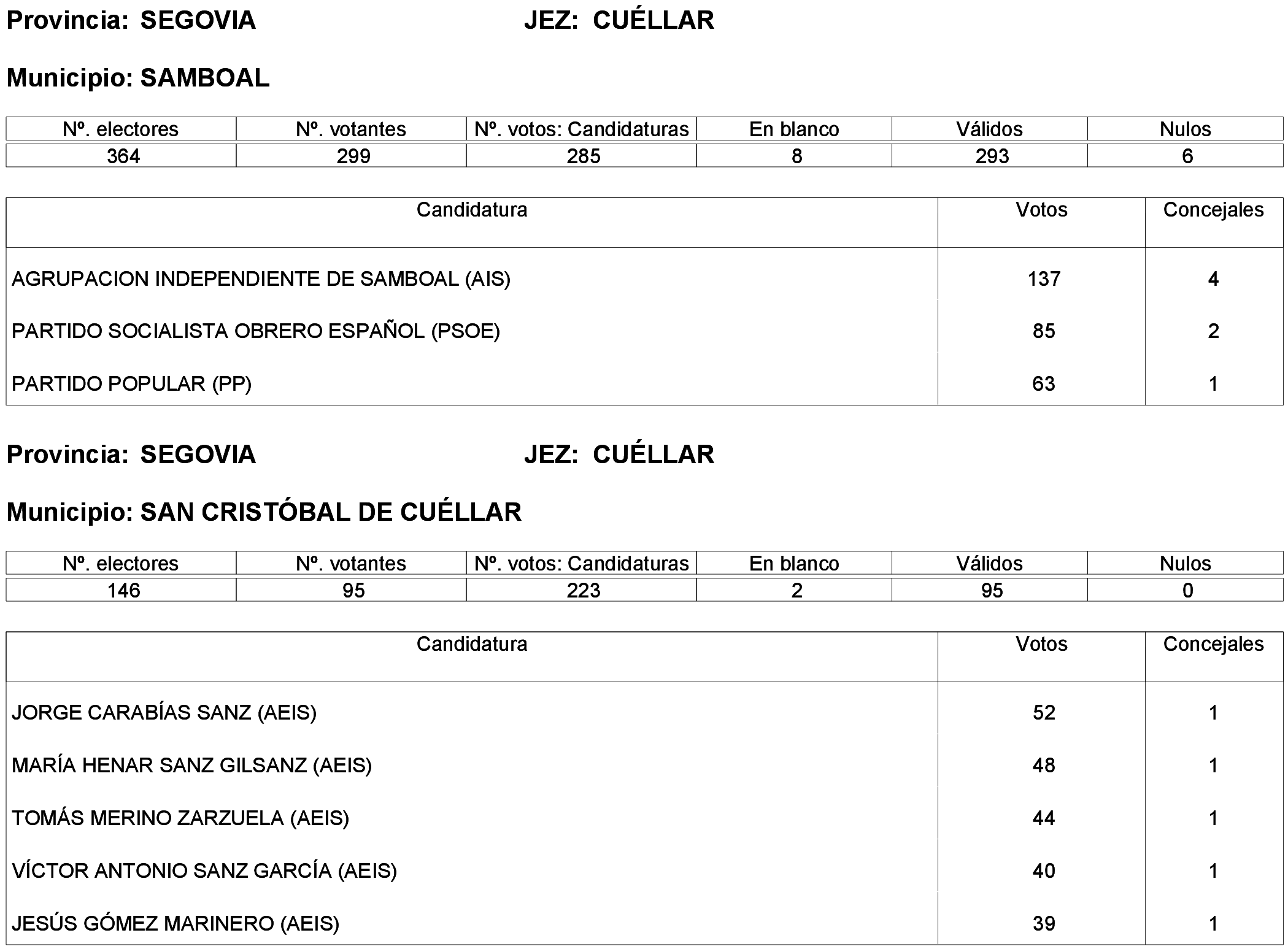 Imagen: /datos/imagenes/disp/2023/261/22387_13749041_36.png