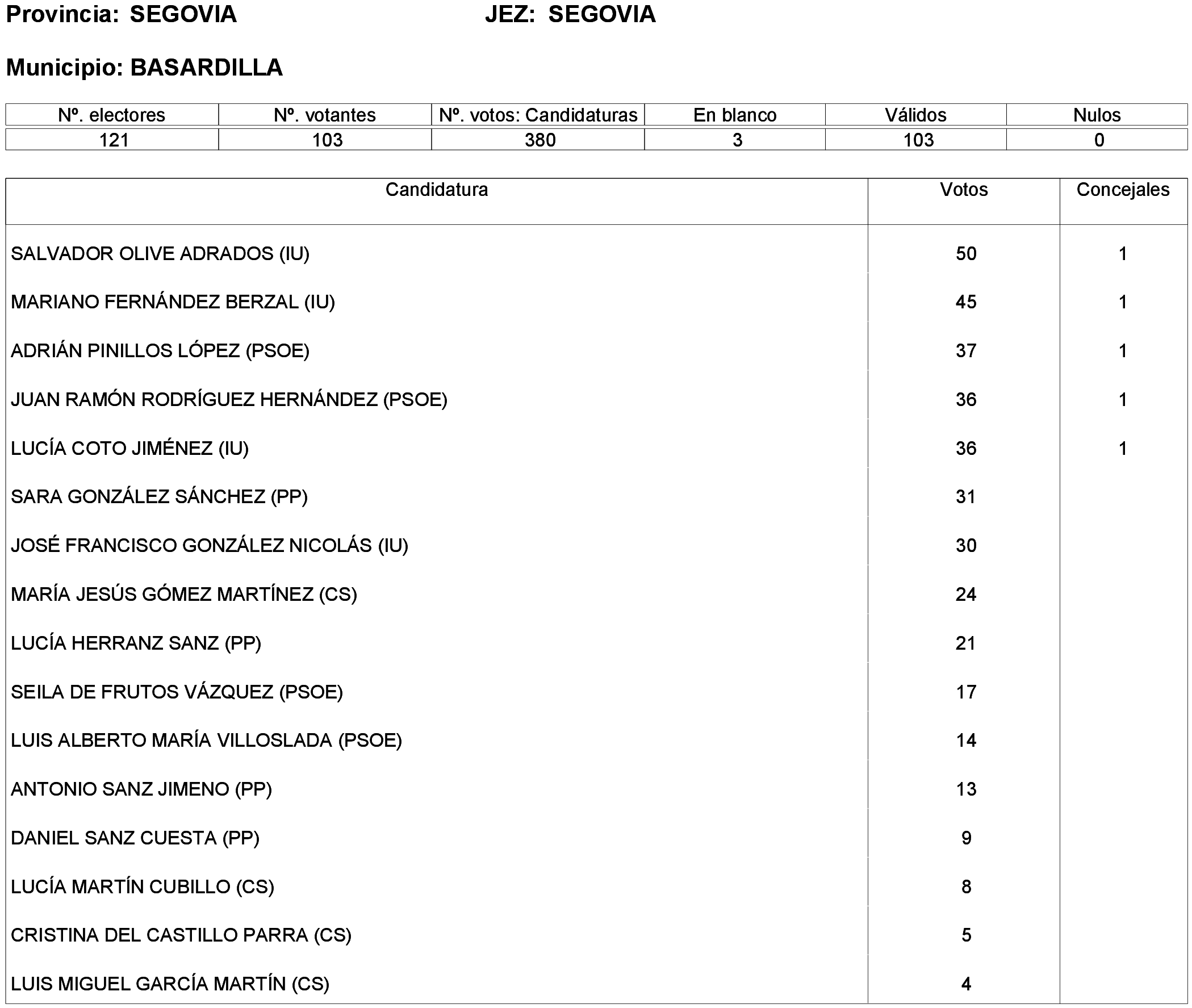Imagen: /datos/imagenes/disp/2023/261/22387_13749041_44.png