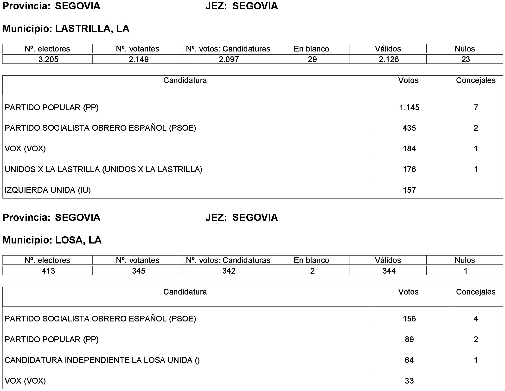 Imagen: /datos/imagenes/disp/2023/261/22387_13749041_56.png