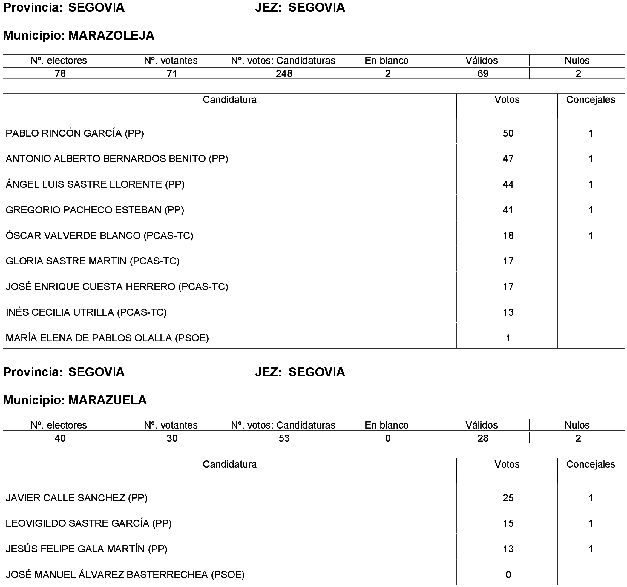 Imagen: /datos/imagenes/disp/2023/261/22387_13749041_57.png