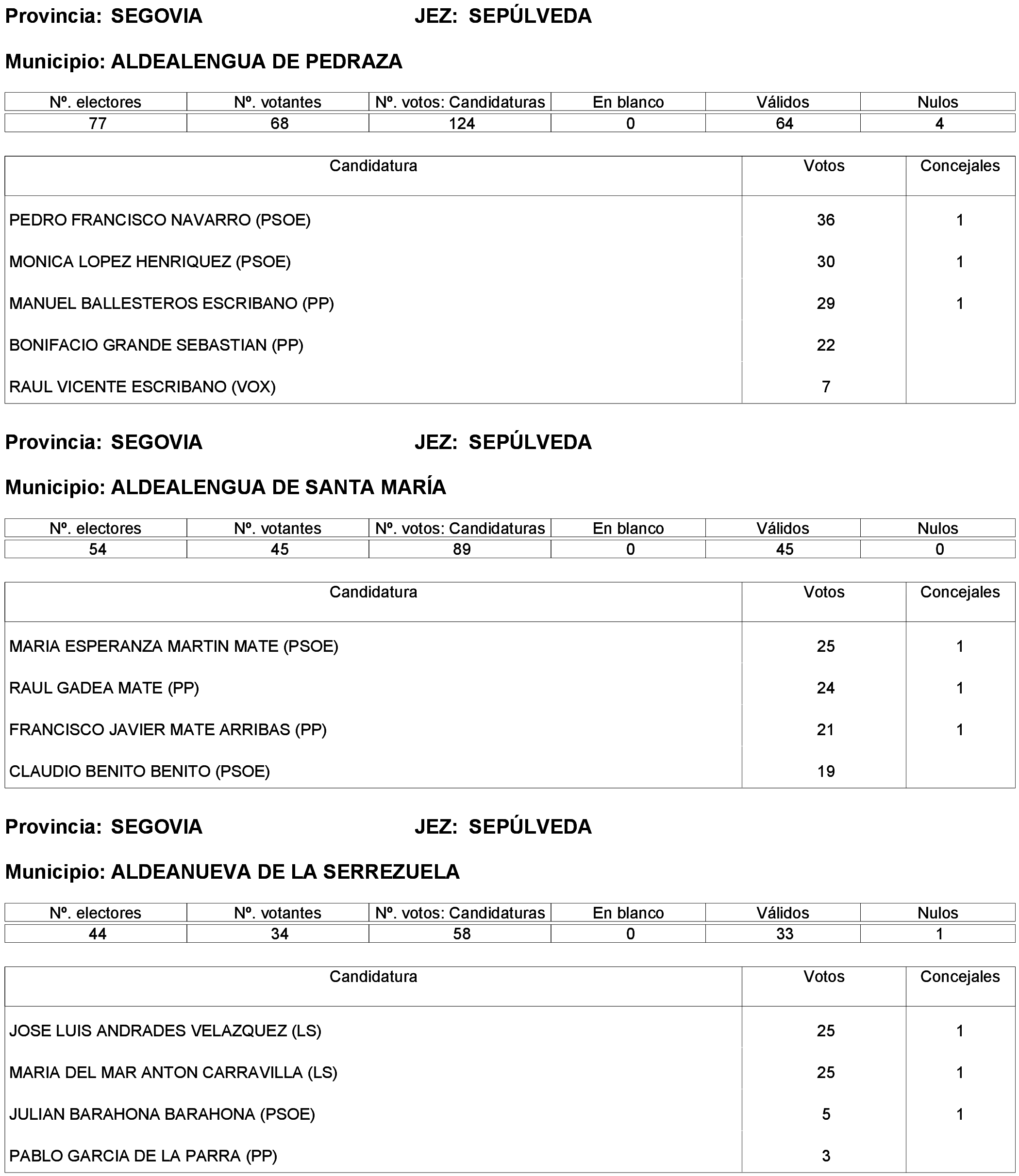 Imagen: /datos/imagenes/disp/2023/261/22387_13749041_77.png