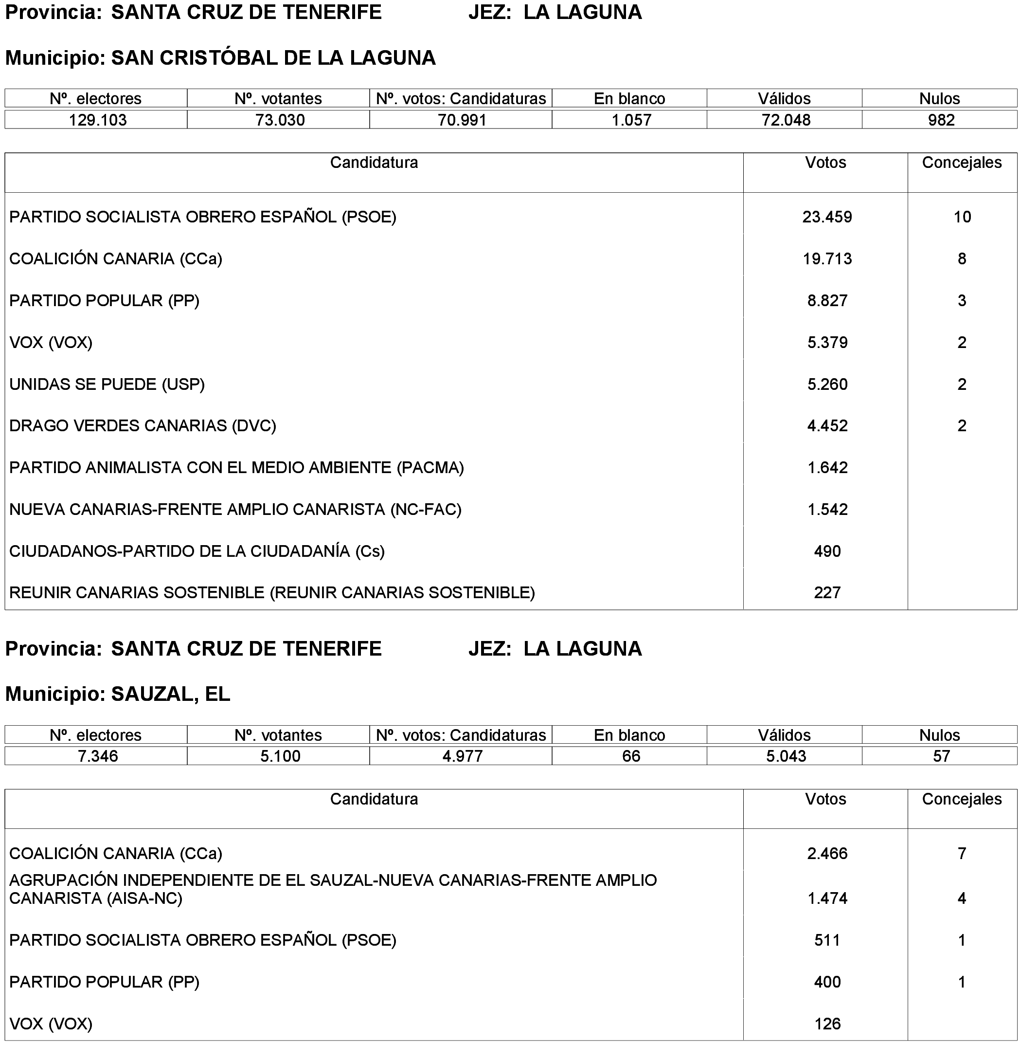 Imagen: /datos/imagenes/disp/2023/261/22387_13749041_8.png