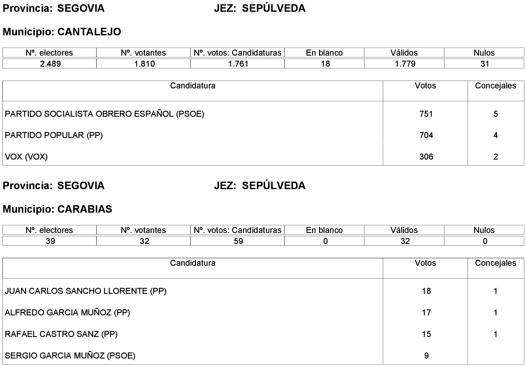Imagen: /datos/imagenes/disp/2023/261/22387_13749041_82.png