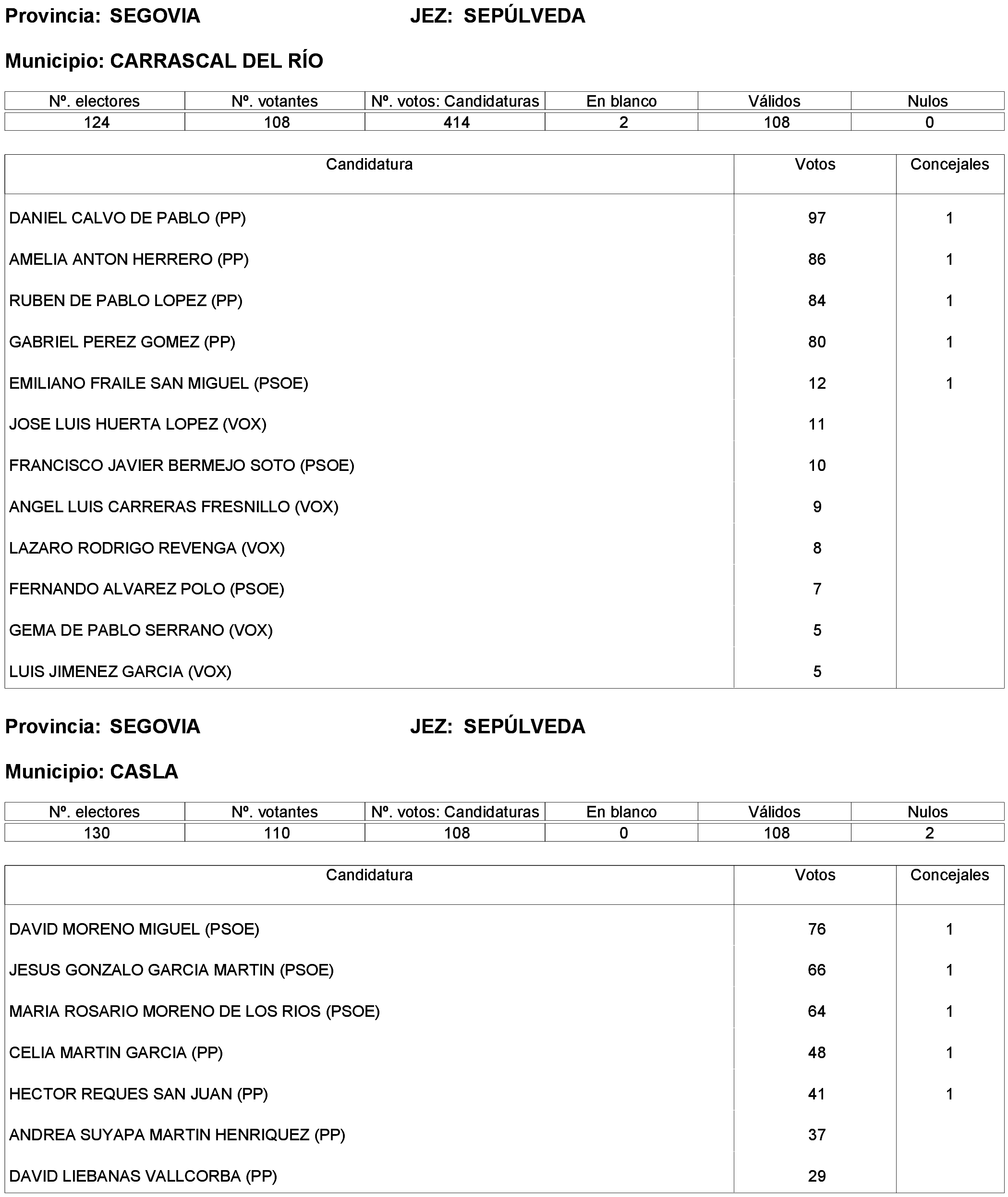 Imagen: /datos/imagenes/disp/2023/261/22387_13749041_83.png