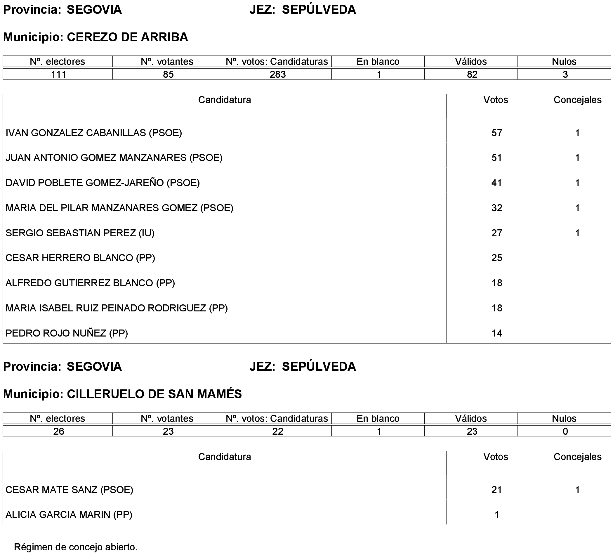 Imagen: /datos/imagenes/disp/2023/261/22387_13749041_87.png