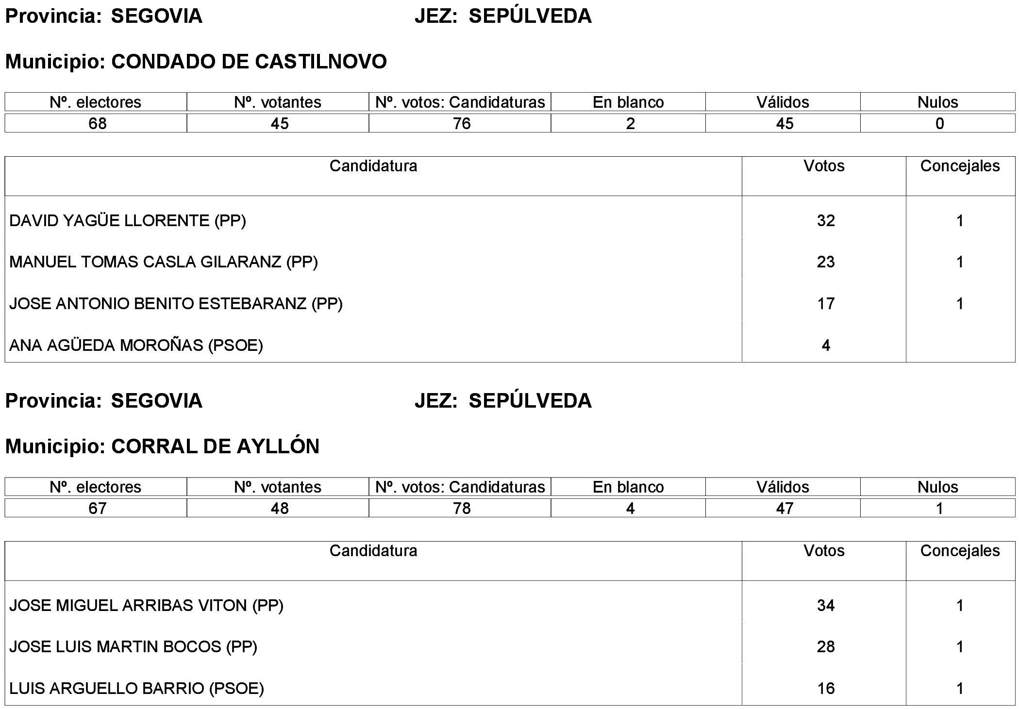 Imagen: /datos/imagenes/disp/2023/261/22387_13749041_88.png