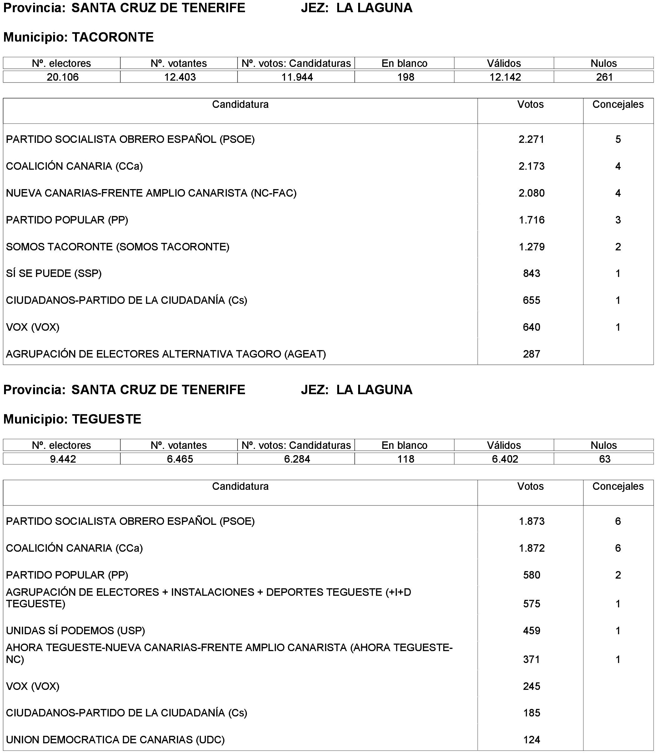 Imagen: /datos/imagenes/disp/2023/261/22387_13749041_9.png