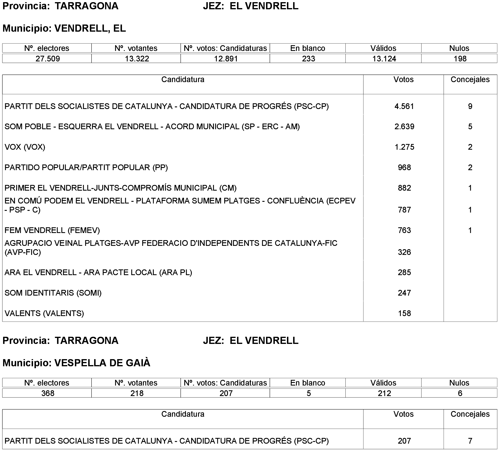 Imagen: /datos/imagenes/disp/2023/261/22387_13749042_10.png