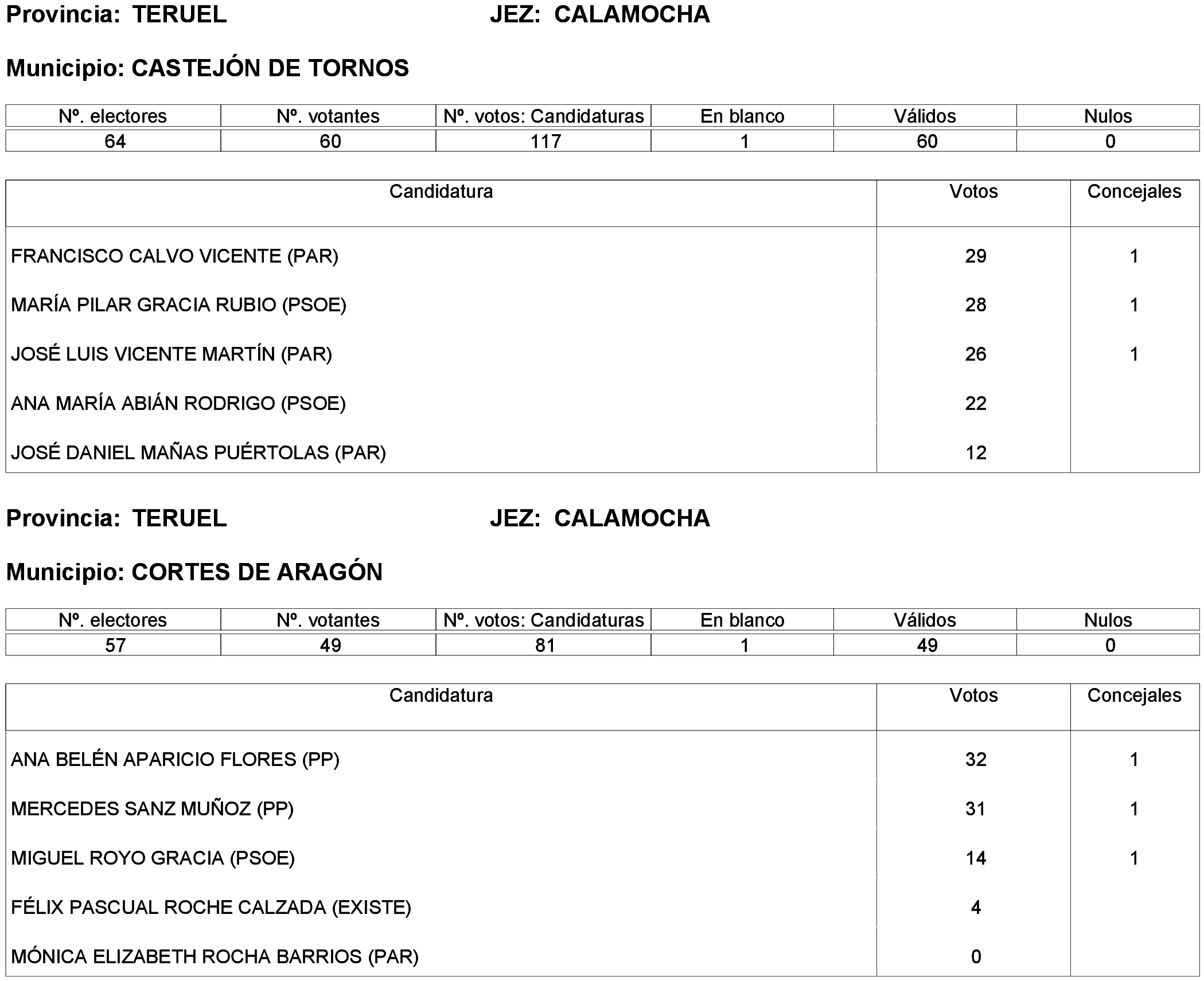 Imagen: /datos/imagenes/disp/2023/261/22387_13749042_104.png