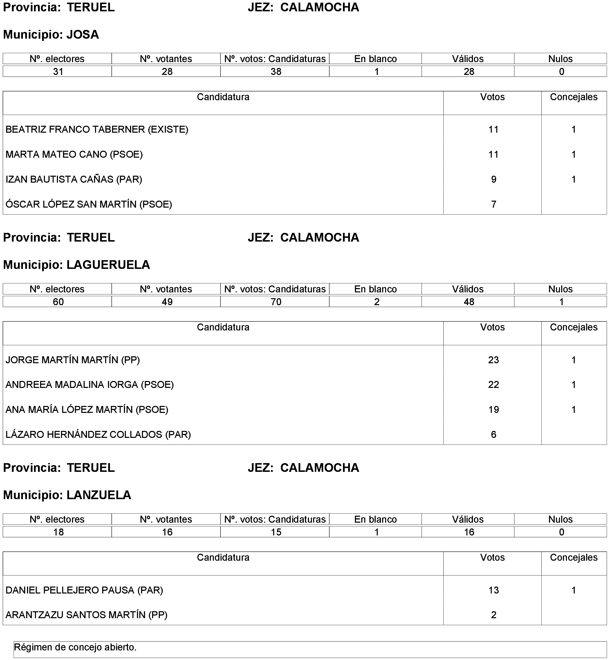 Imagen: /datos/imagenes/disp/2023/261/22387_13749042_108.png