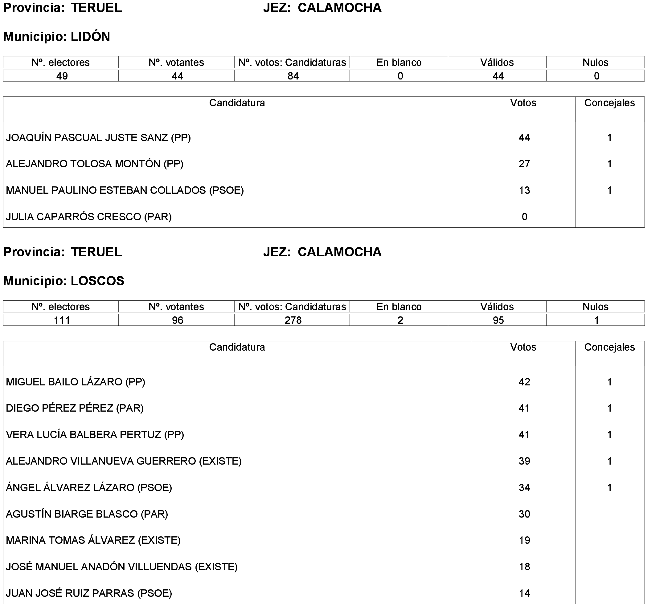Imagen: /datos/imagenes/disp/2023/261/22387_13749042_109.png