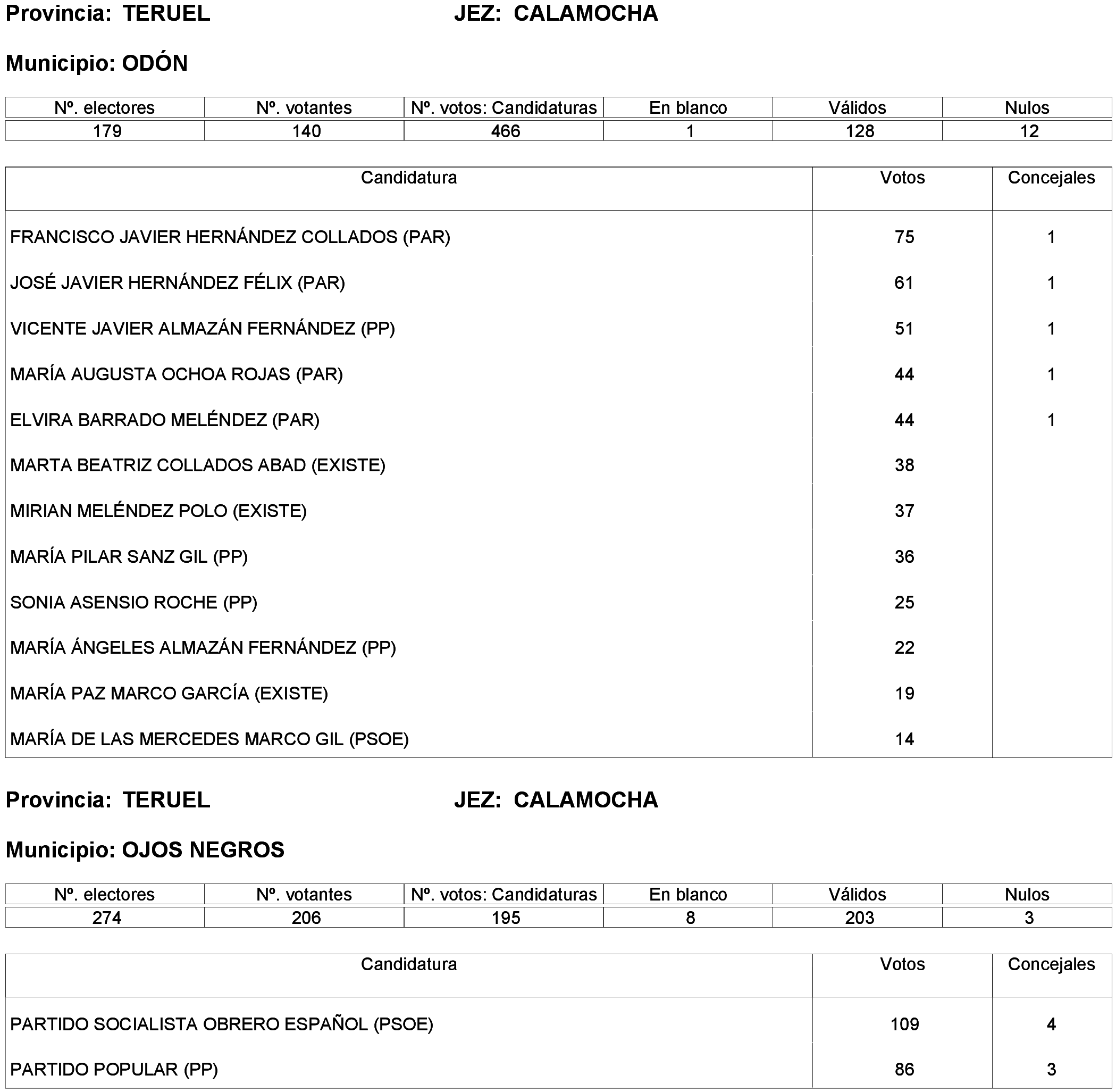 Imagen: /datos/imagenes/disp/2023/261/22387_13749042_113.png
