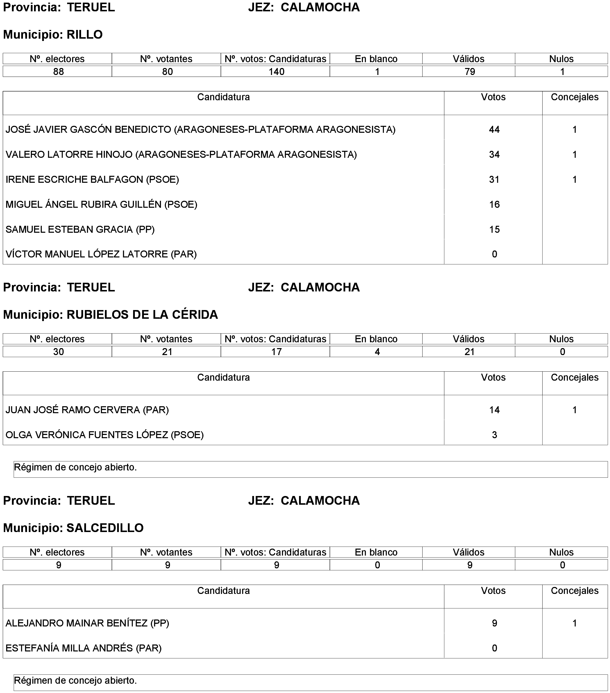 Imagen: /datos/imagenes/disp/2023/261/22387_13749042_115.png